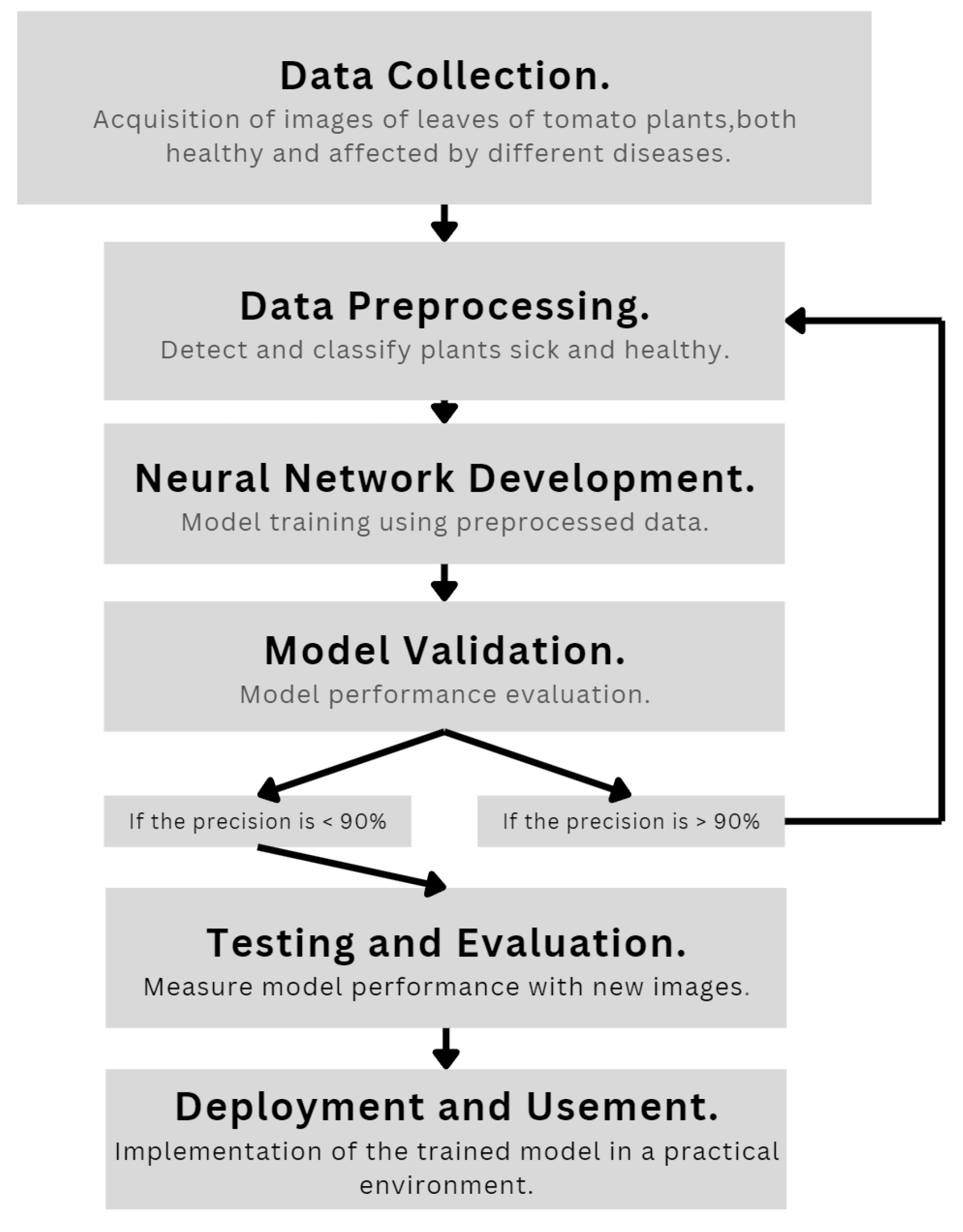 Preprints 180769 g002