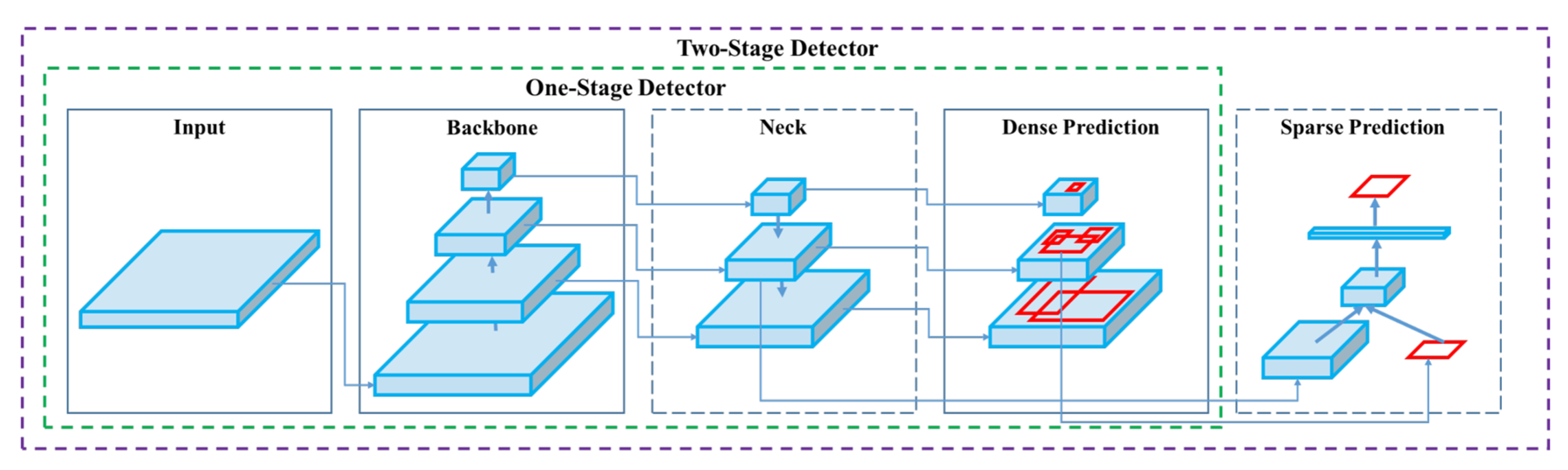 Preprints 180769 g006