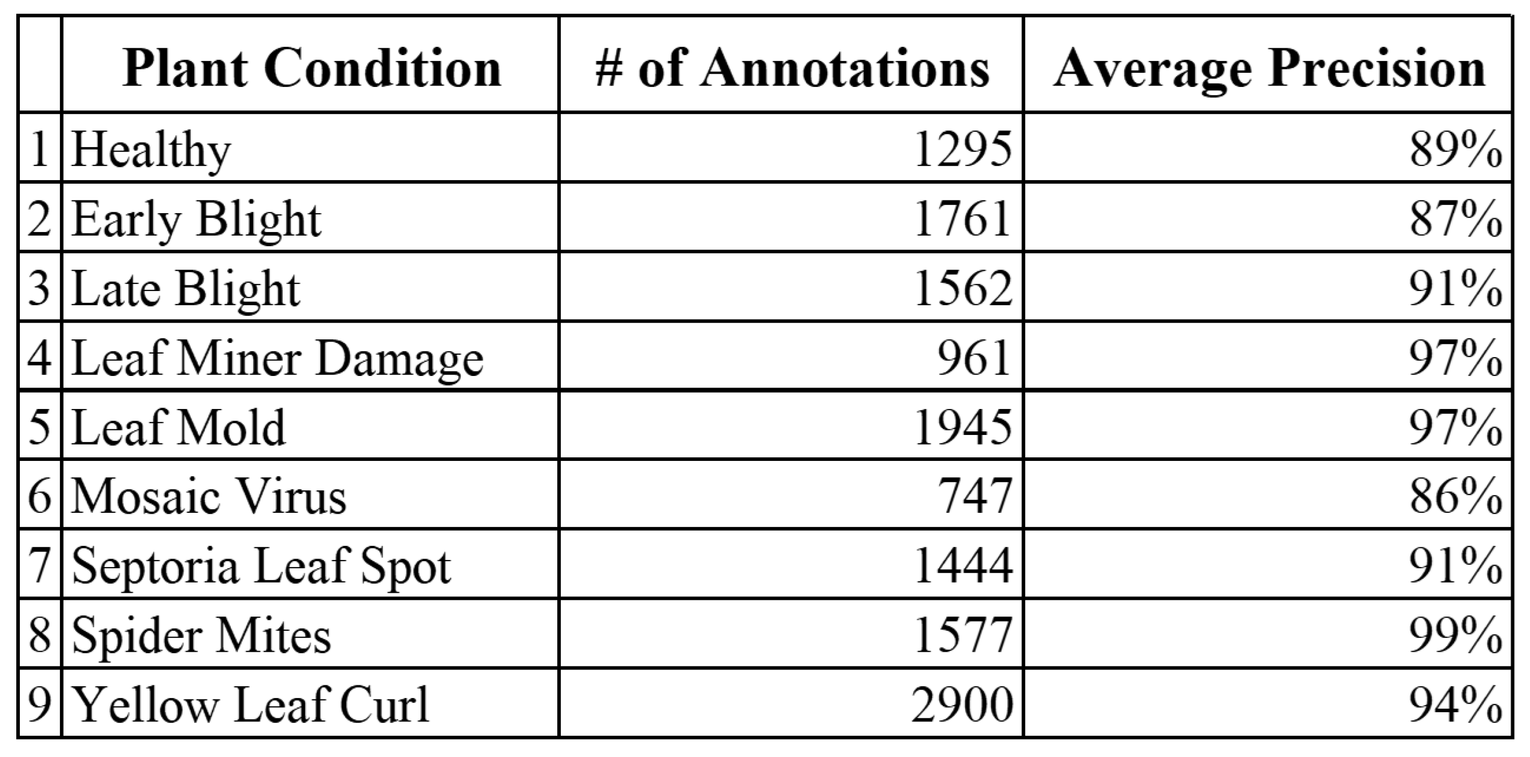 Preprints 180769 g017