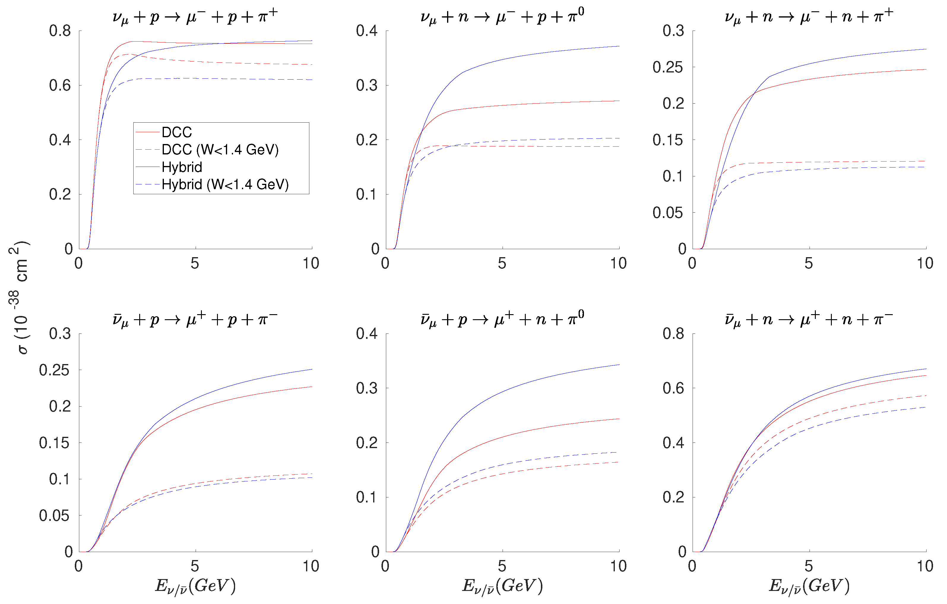 Preprints 199595 g002