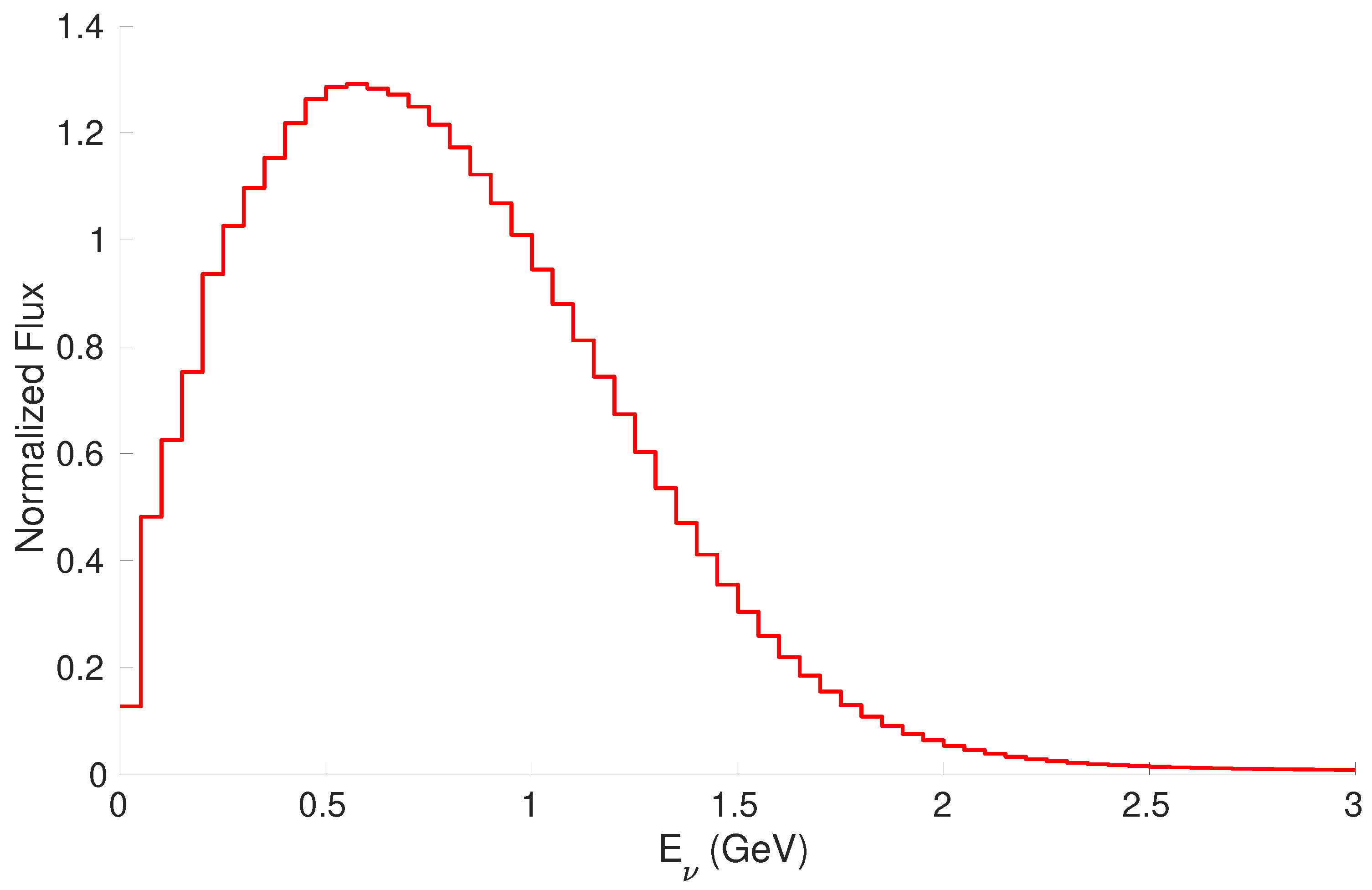 Preprints 199595 g003
