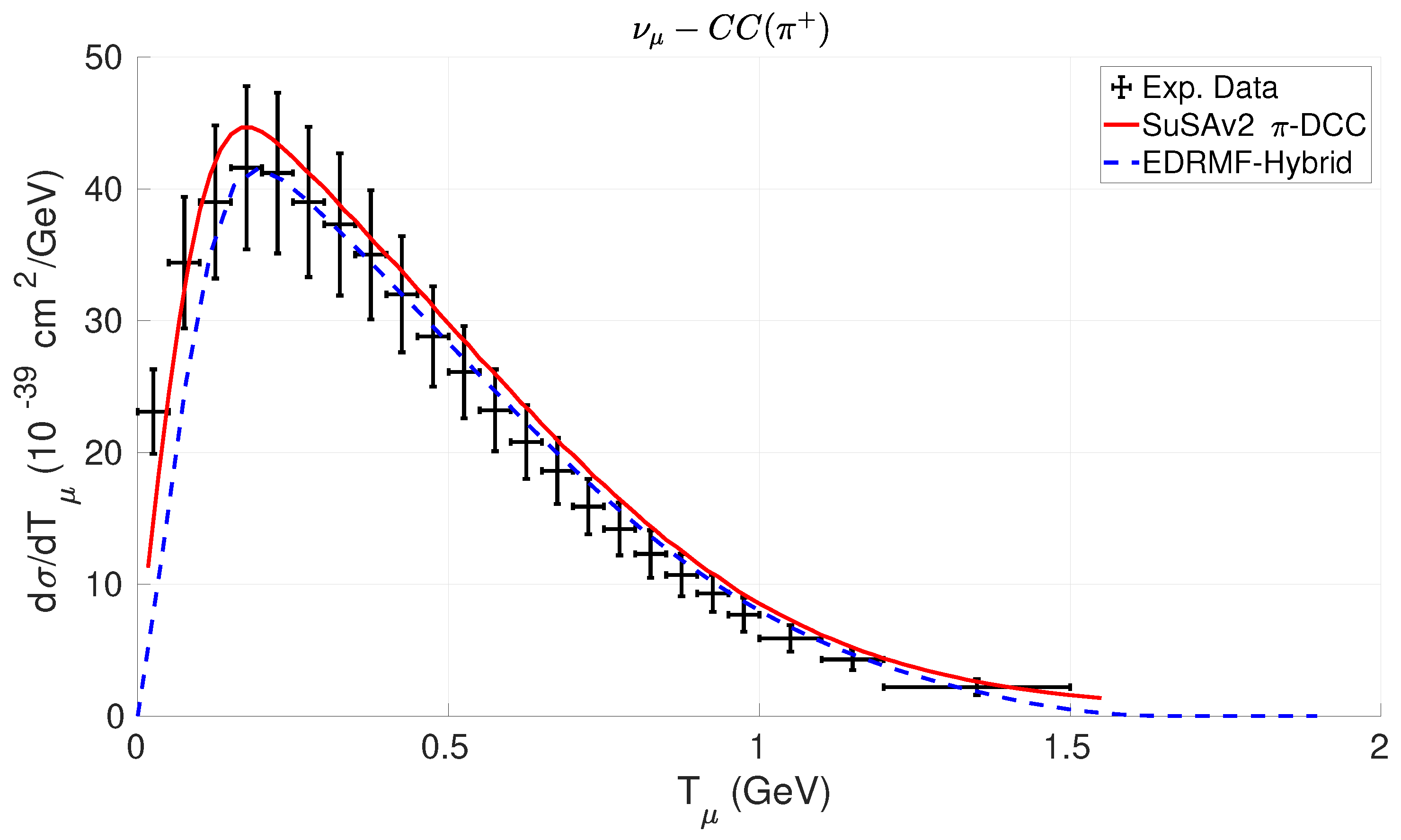 Preprints 199595 g005