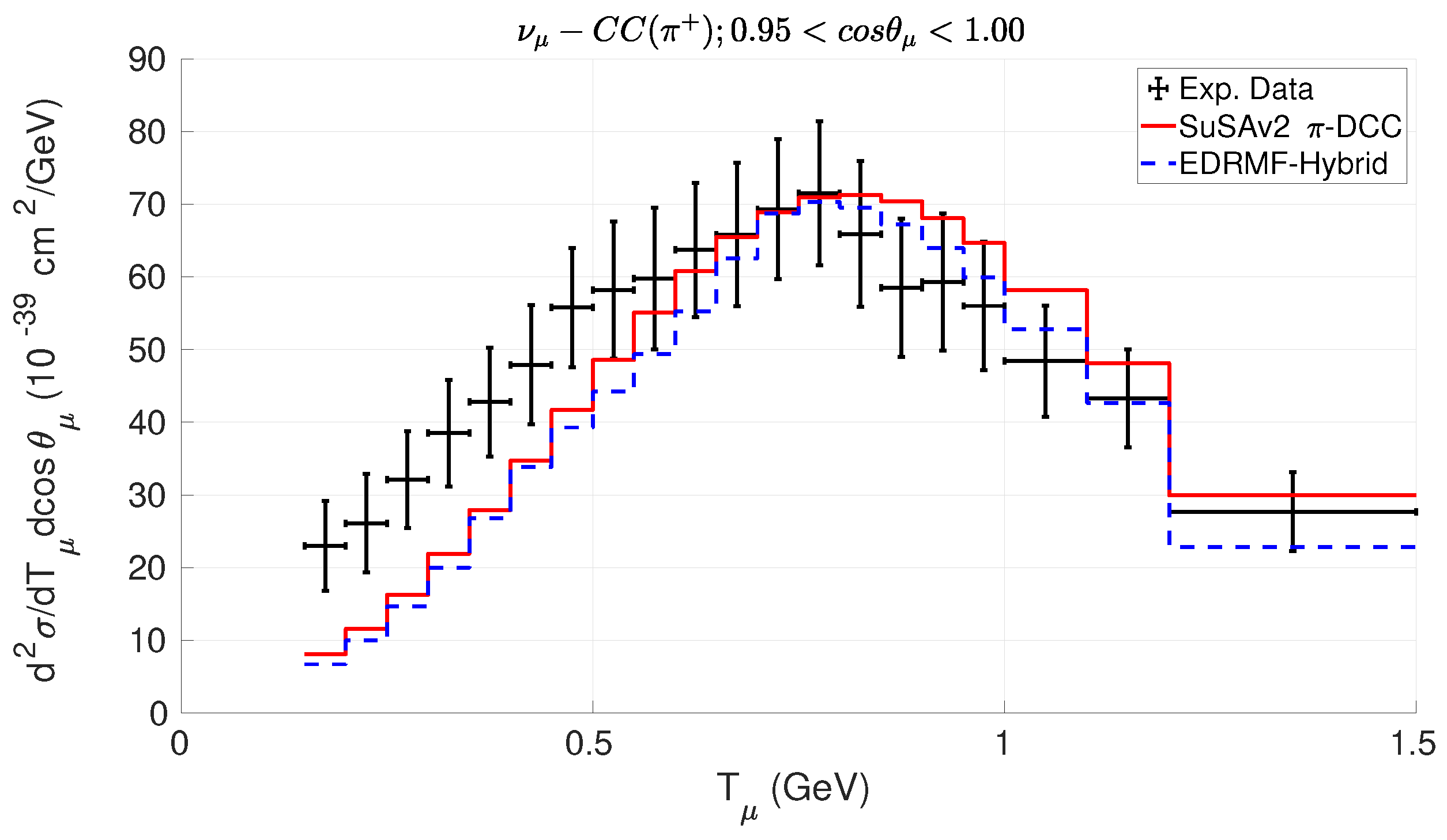 Preprints 199595 g006