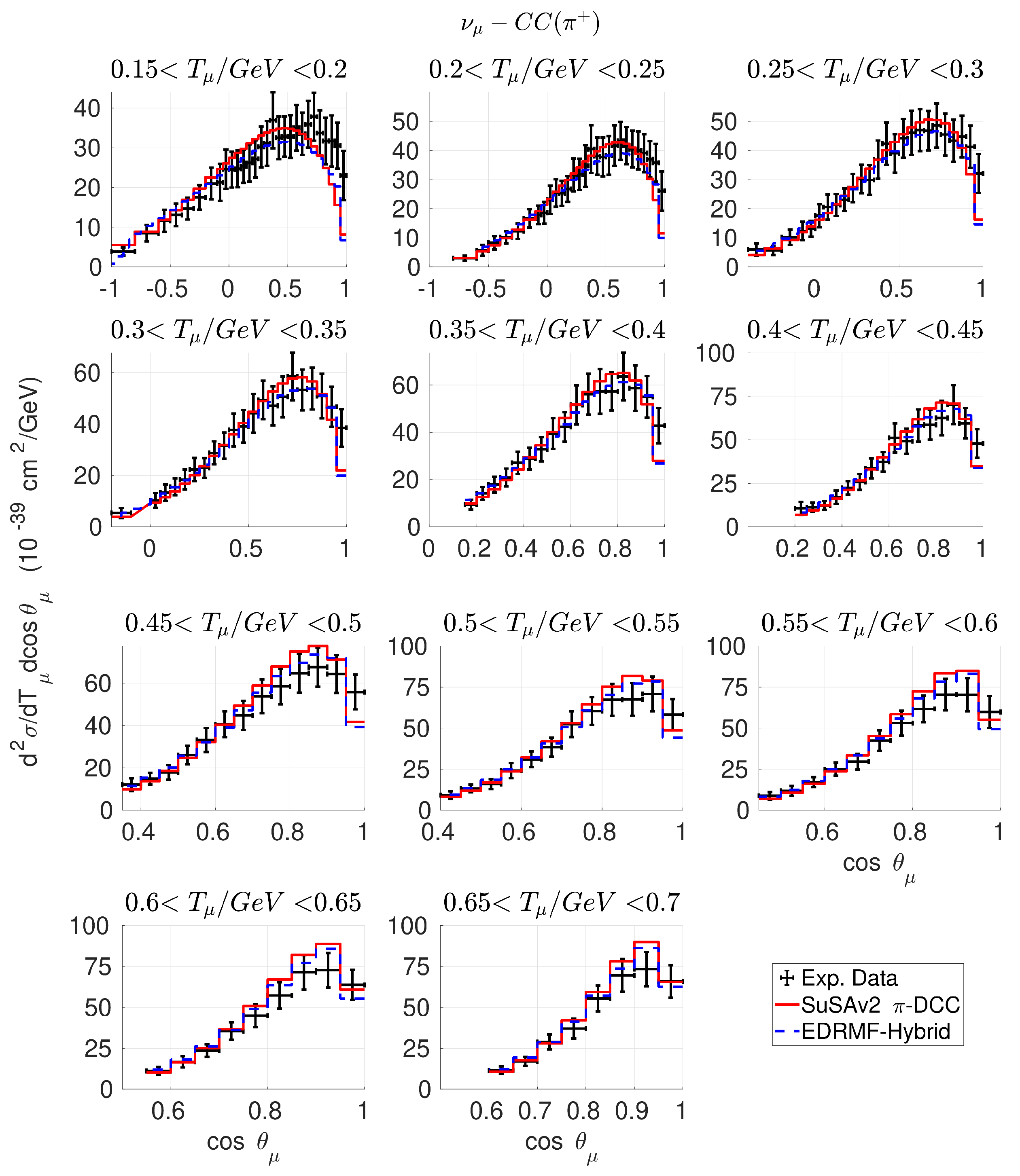 Preprints 199595 g007