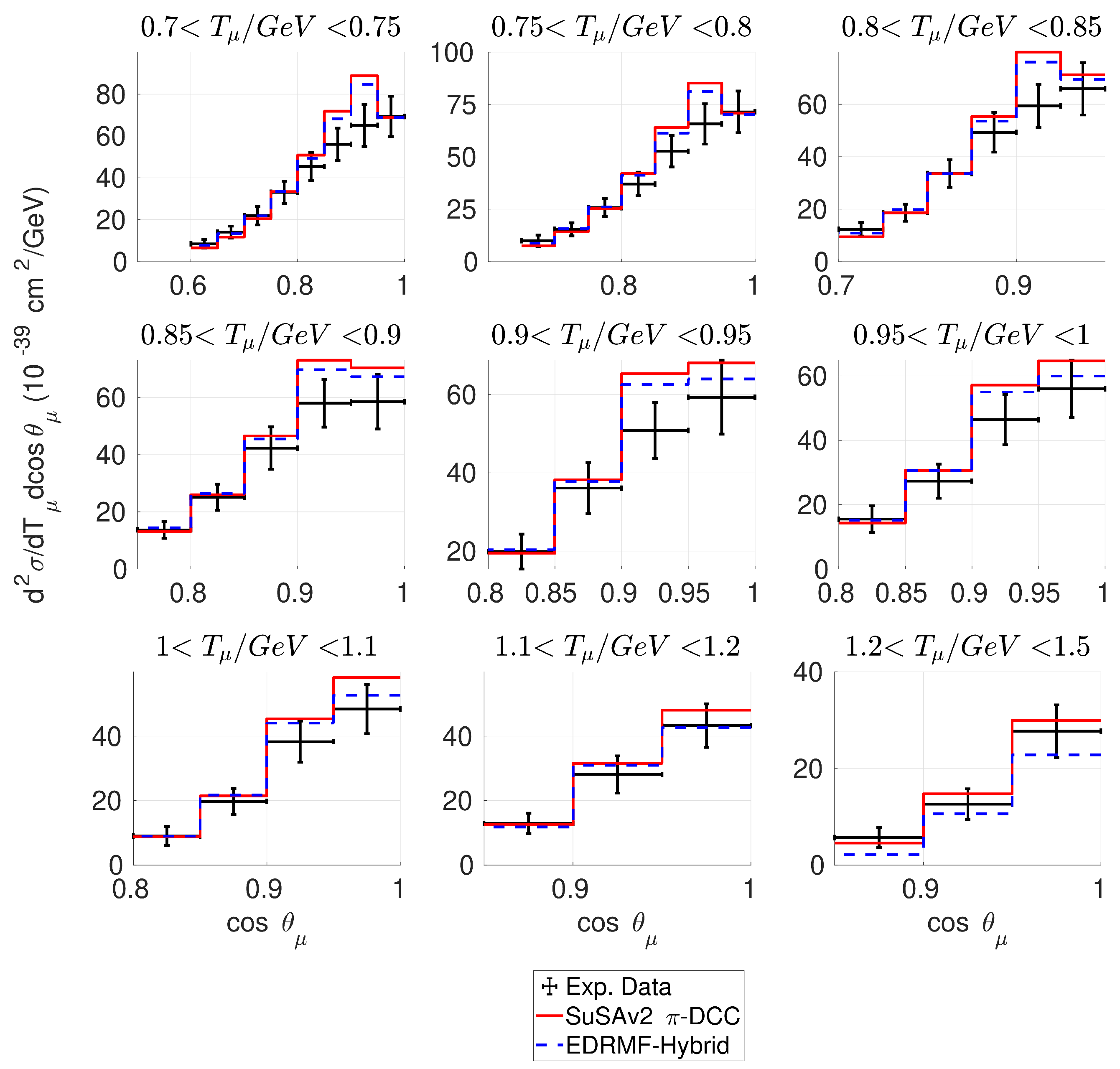 Preprints 199595 g008