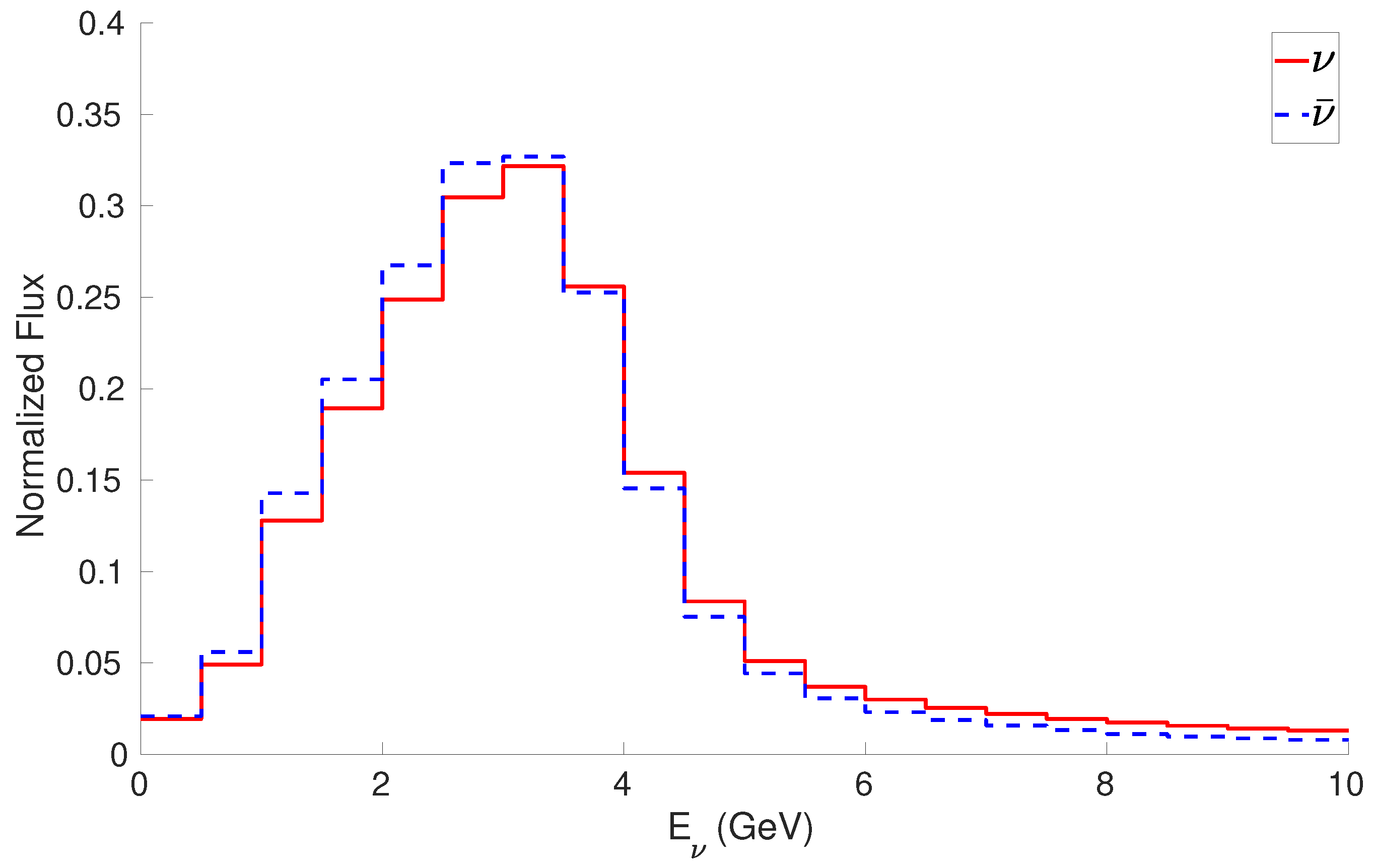 Preprints 199595 g009