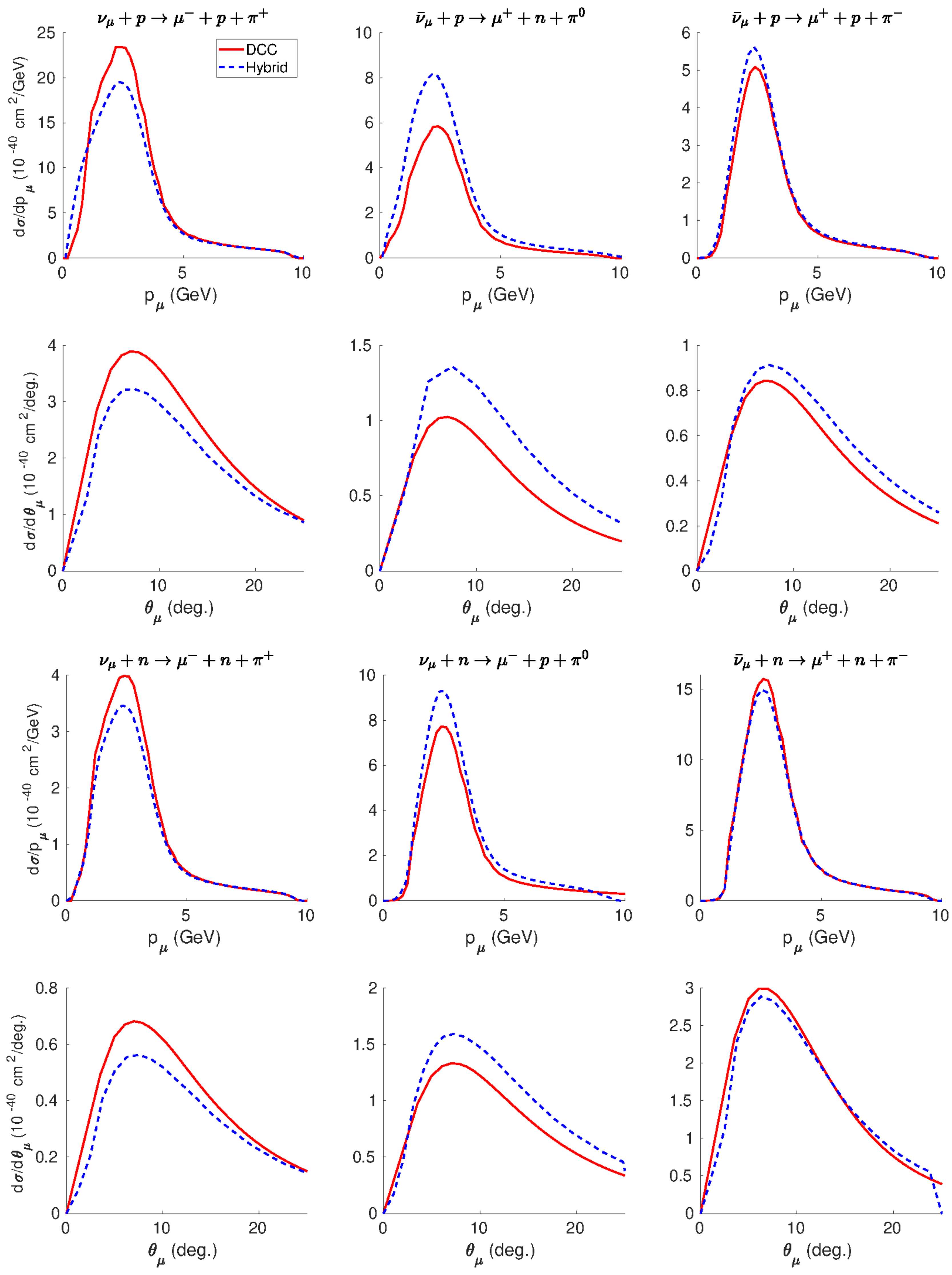 Preprints 199595 g010