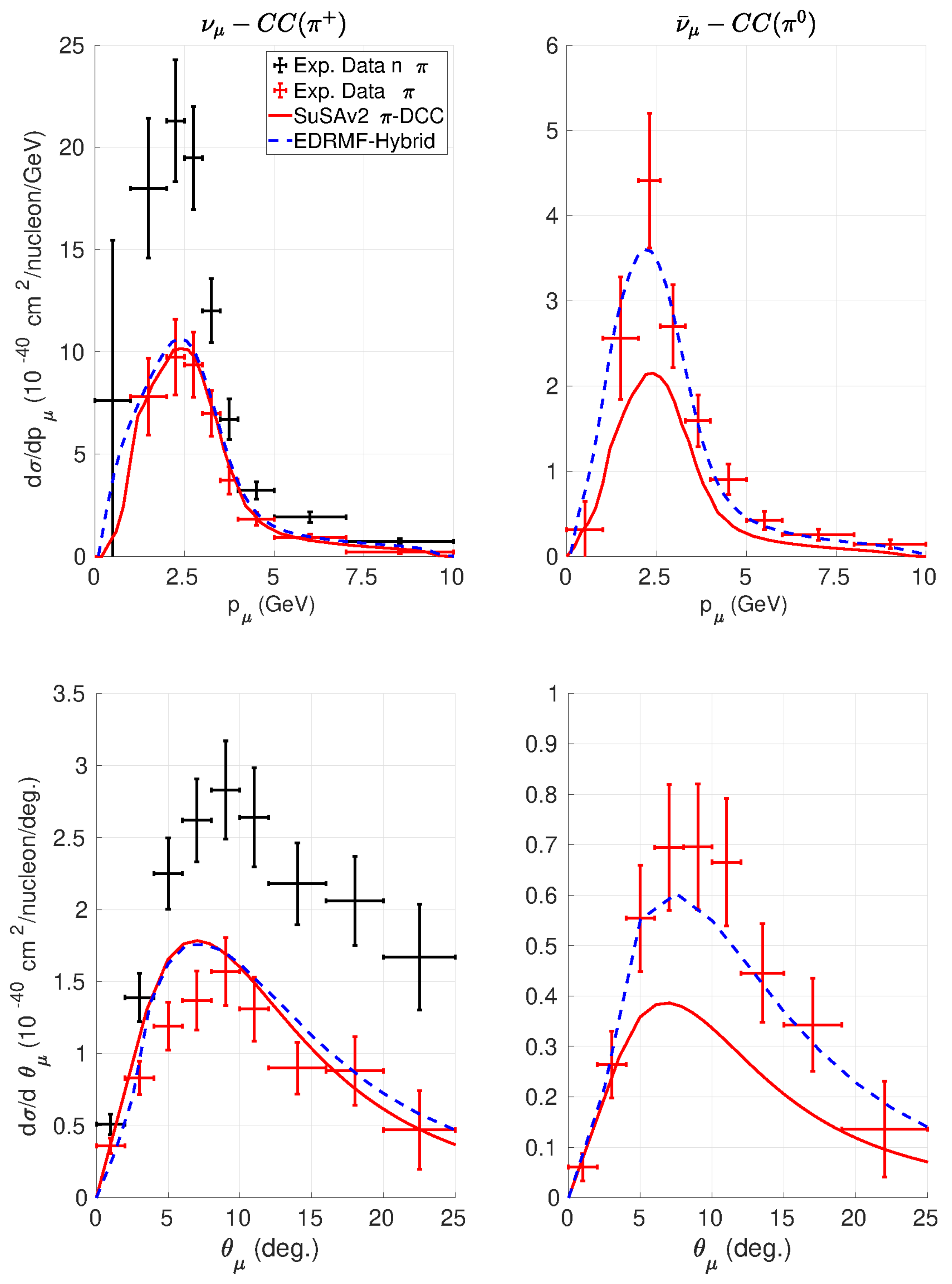 Preprints 199595 g011