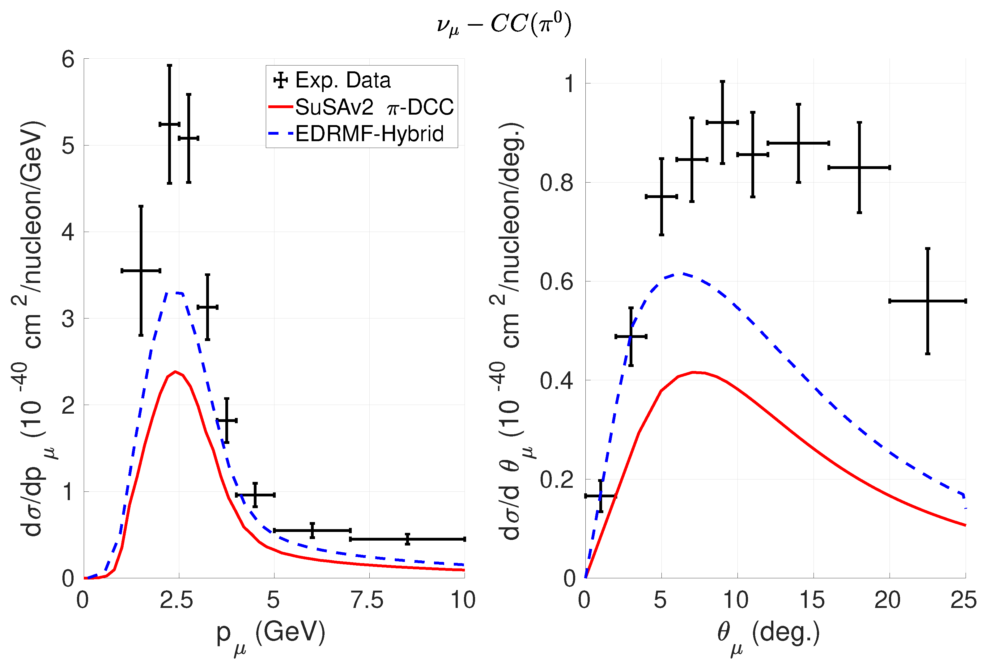Preprints 199595 g012