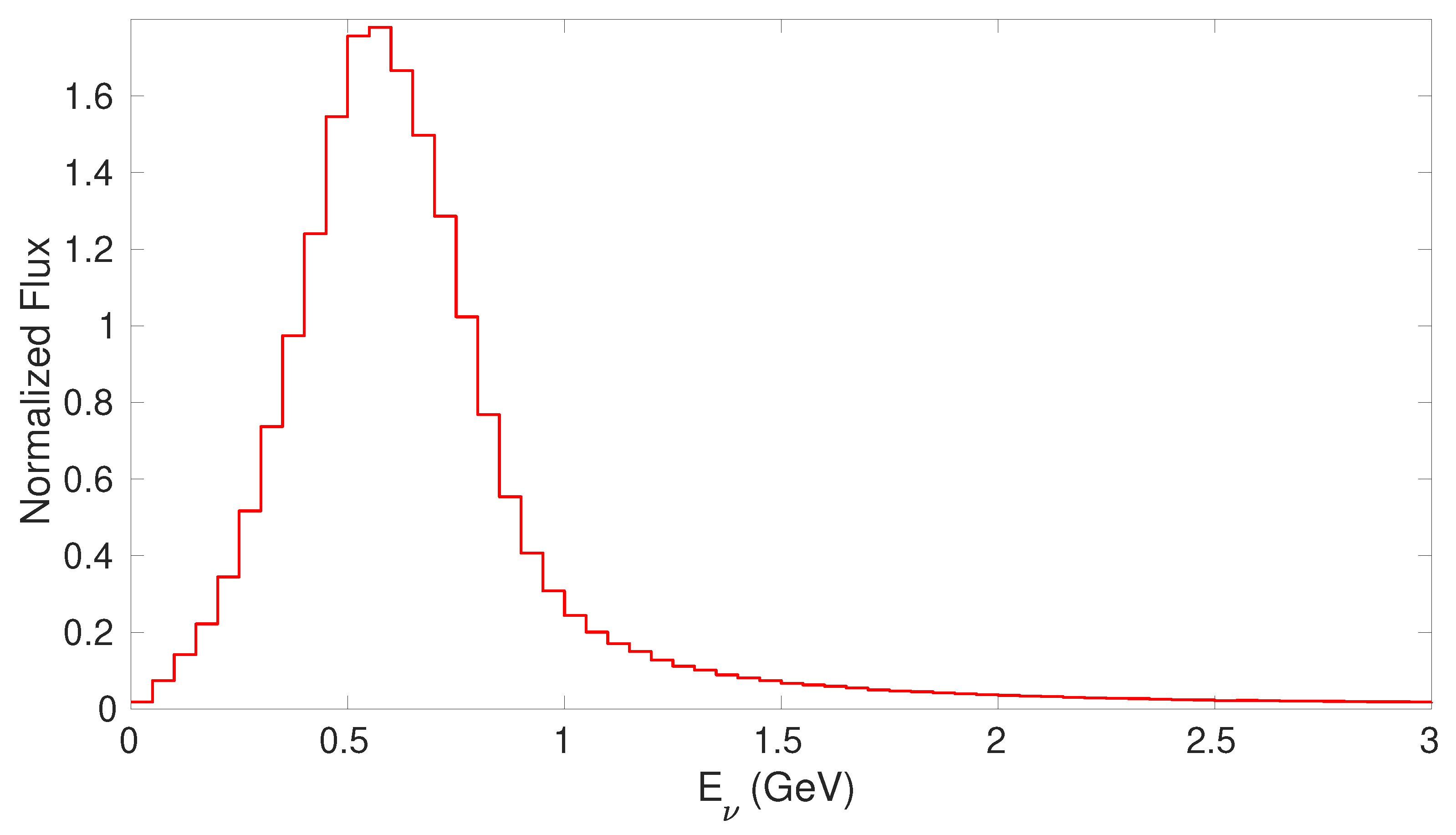Preprints 199595 g014
