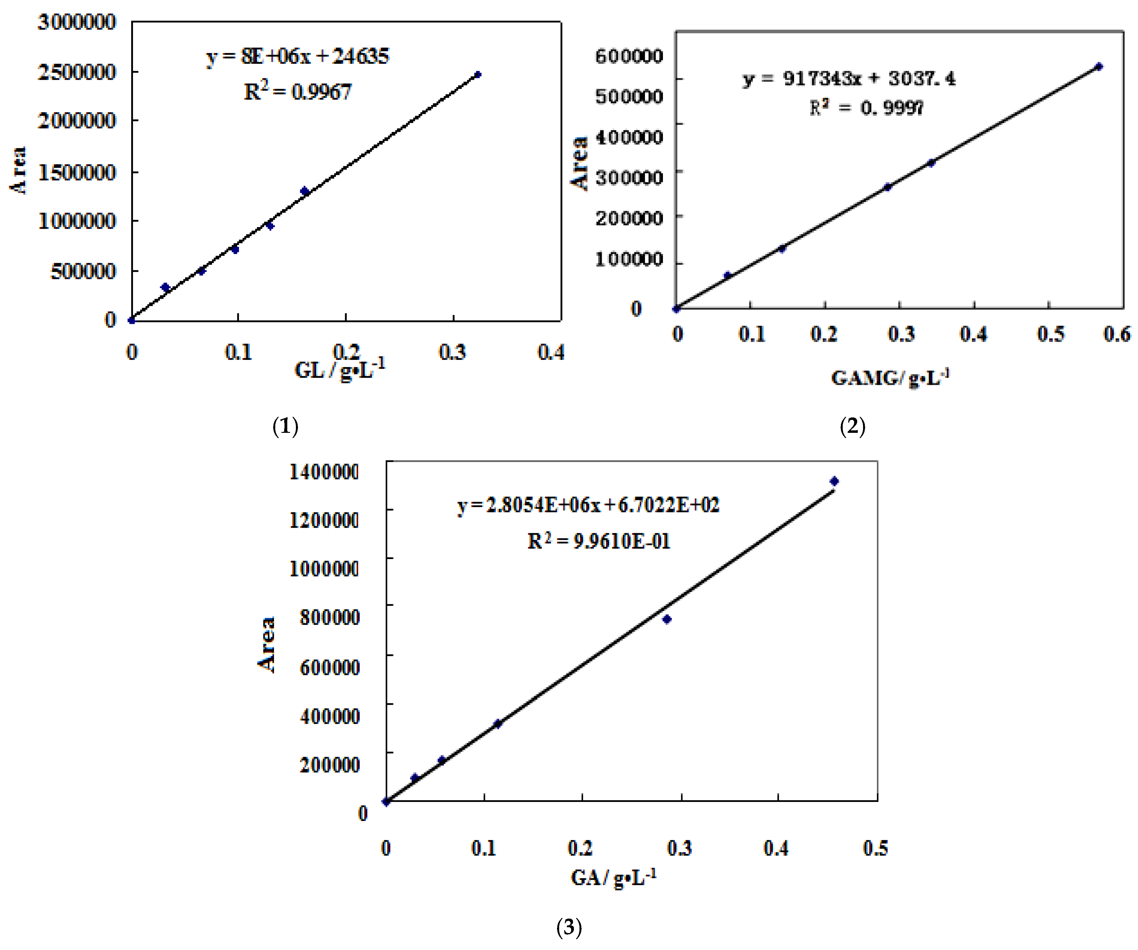 Preprints 187722 g002