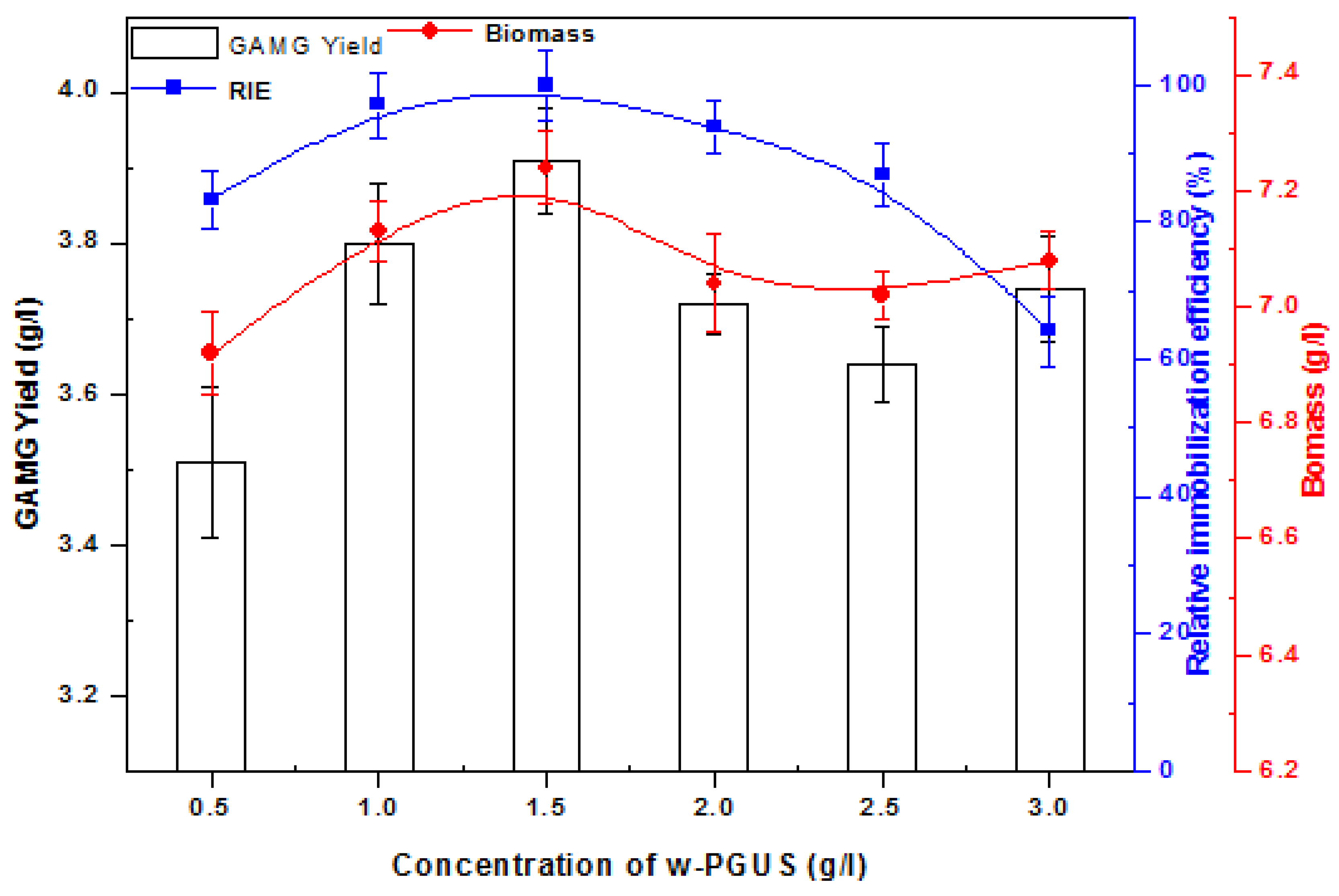 Preprints 187722 g003