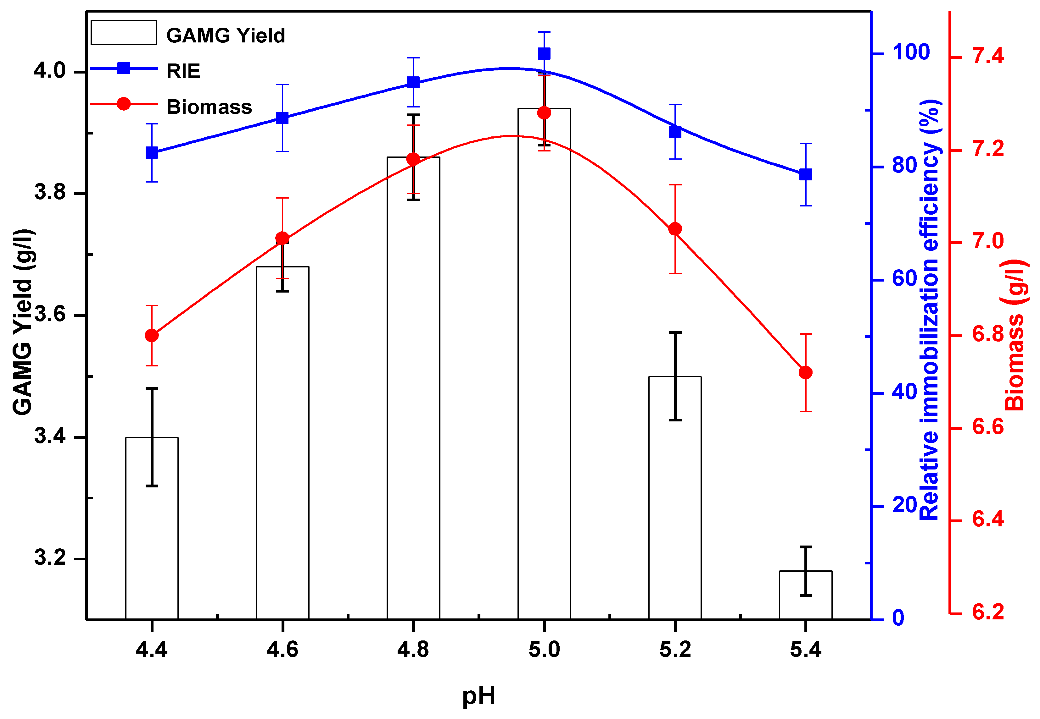 Preprints 187722 g005