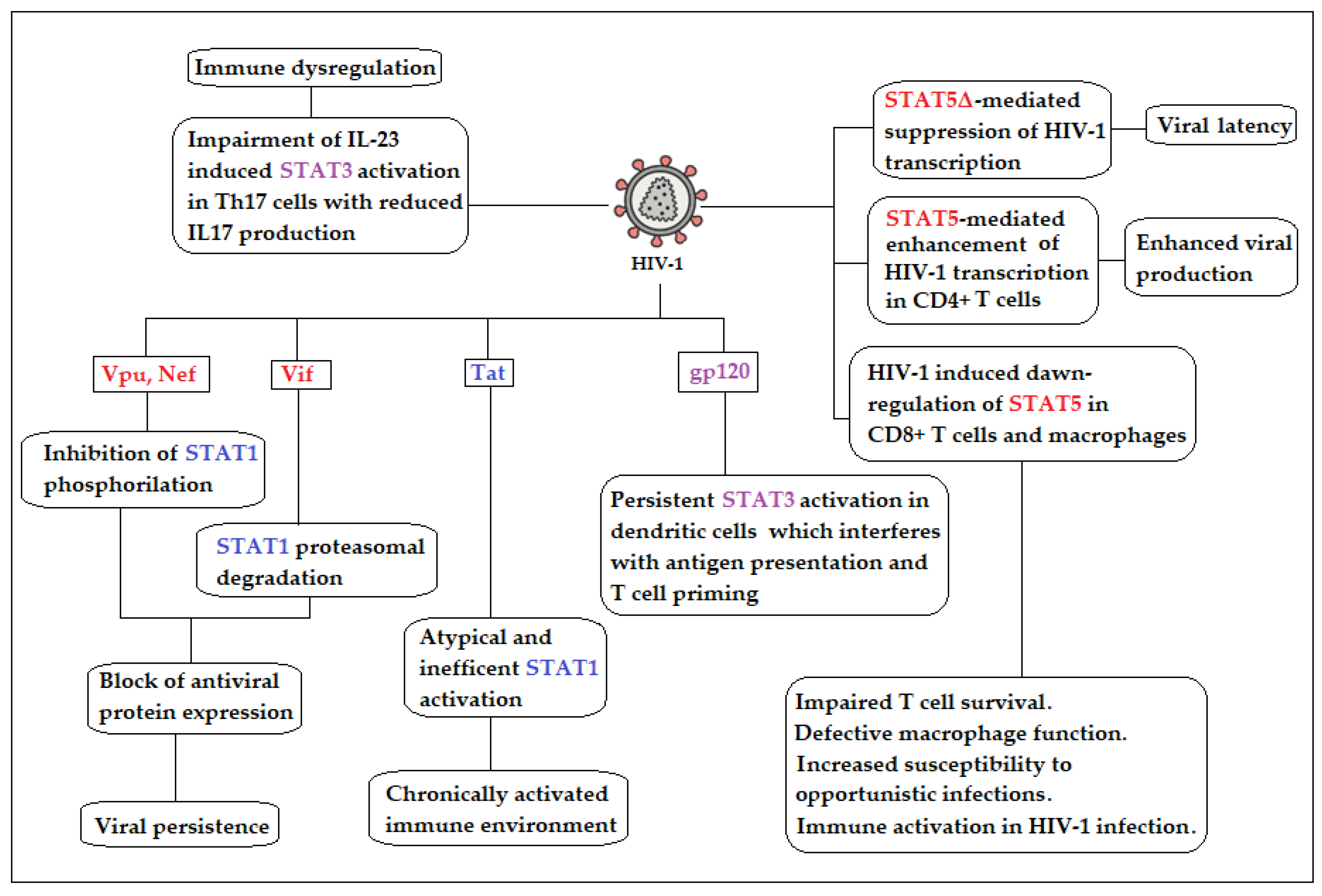 Preprints 174201 g001