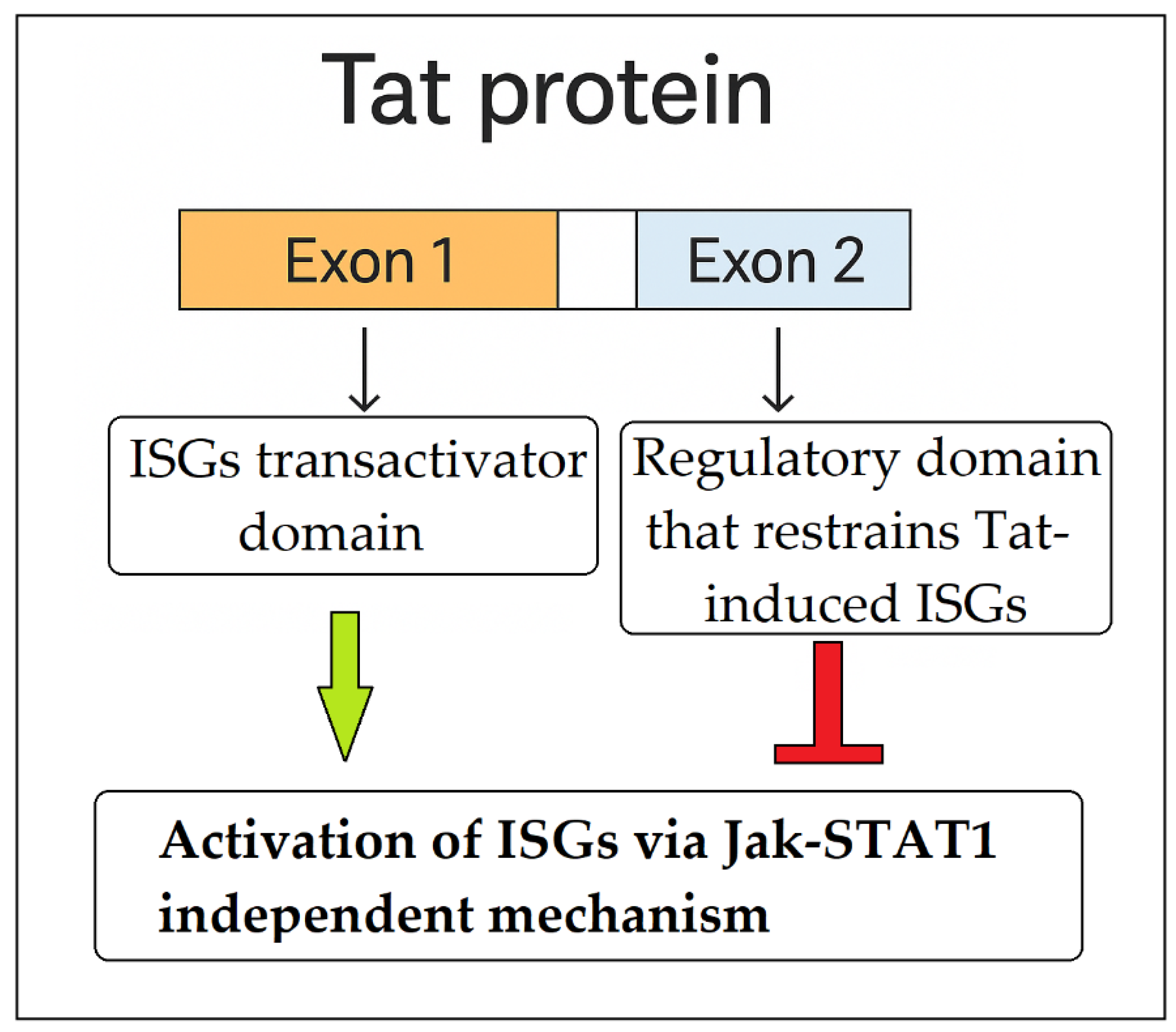 Preprints 174201 g003