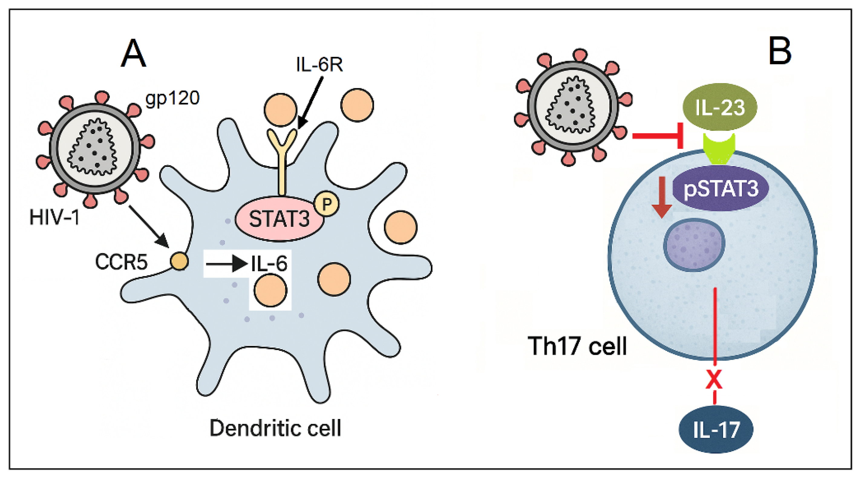 Preprints 174201 g004