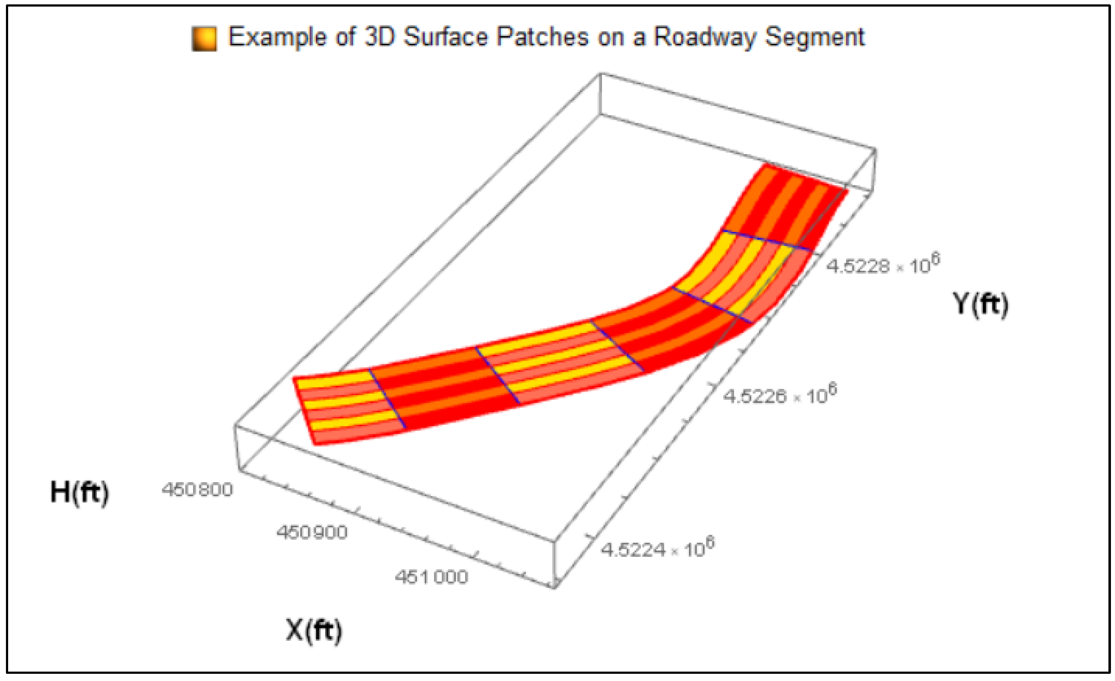 Preprints 177570 g001