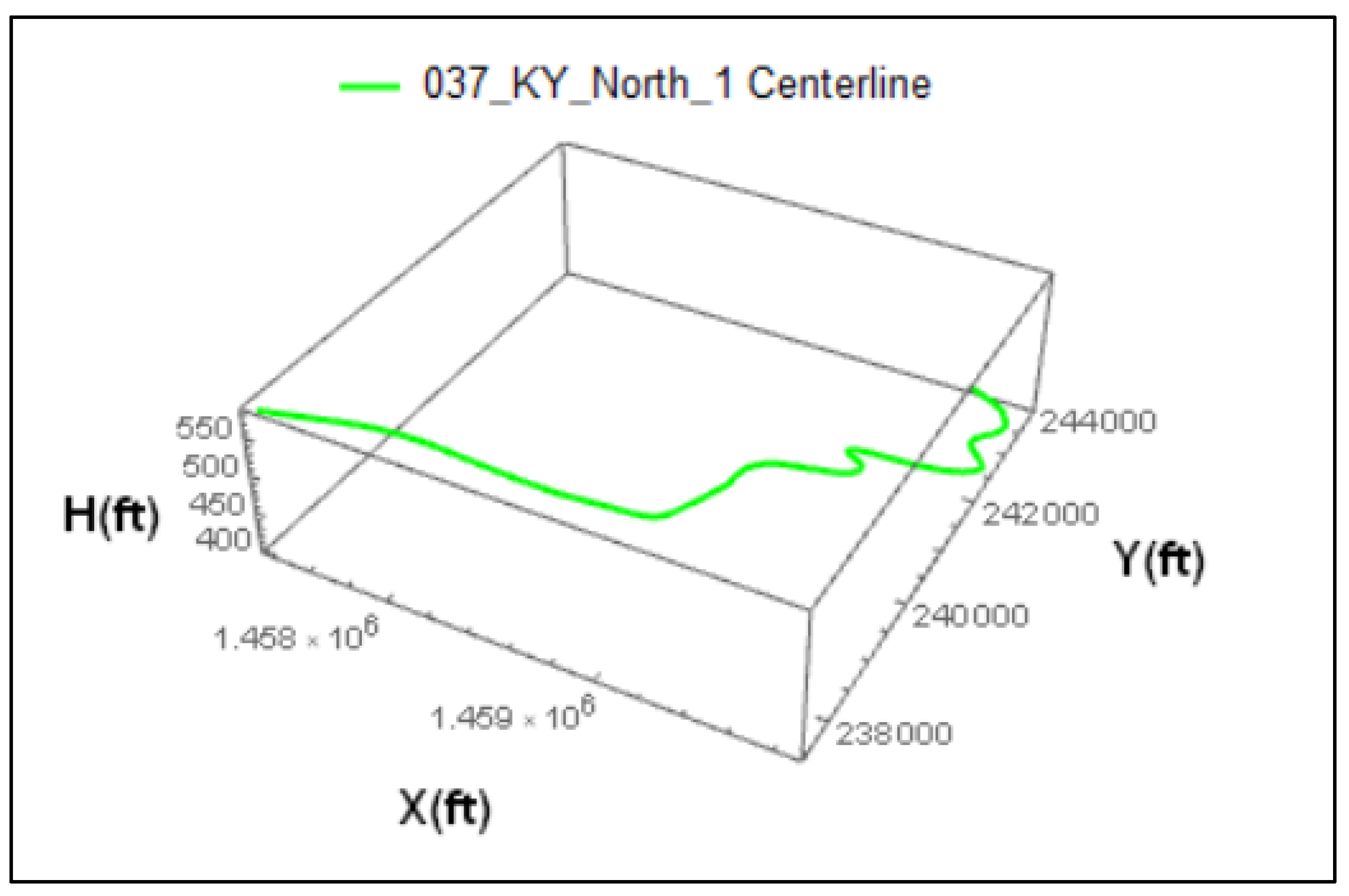 Preprints 177570 g003
