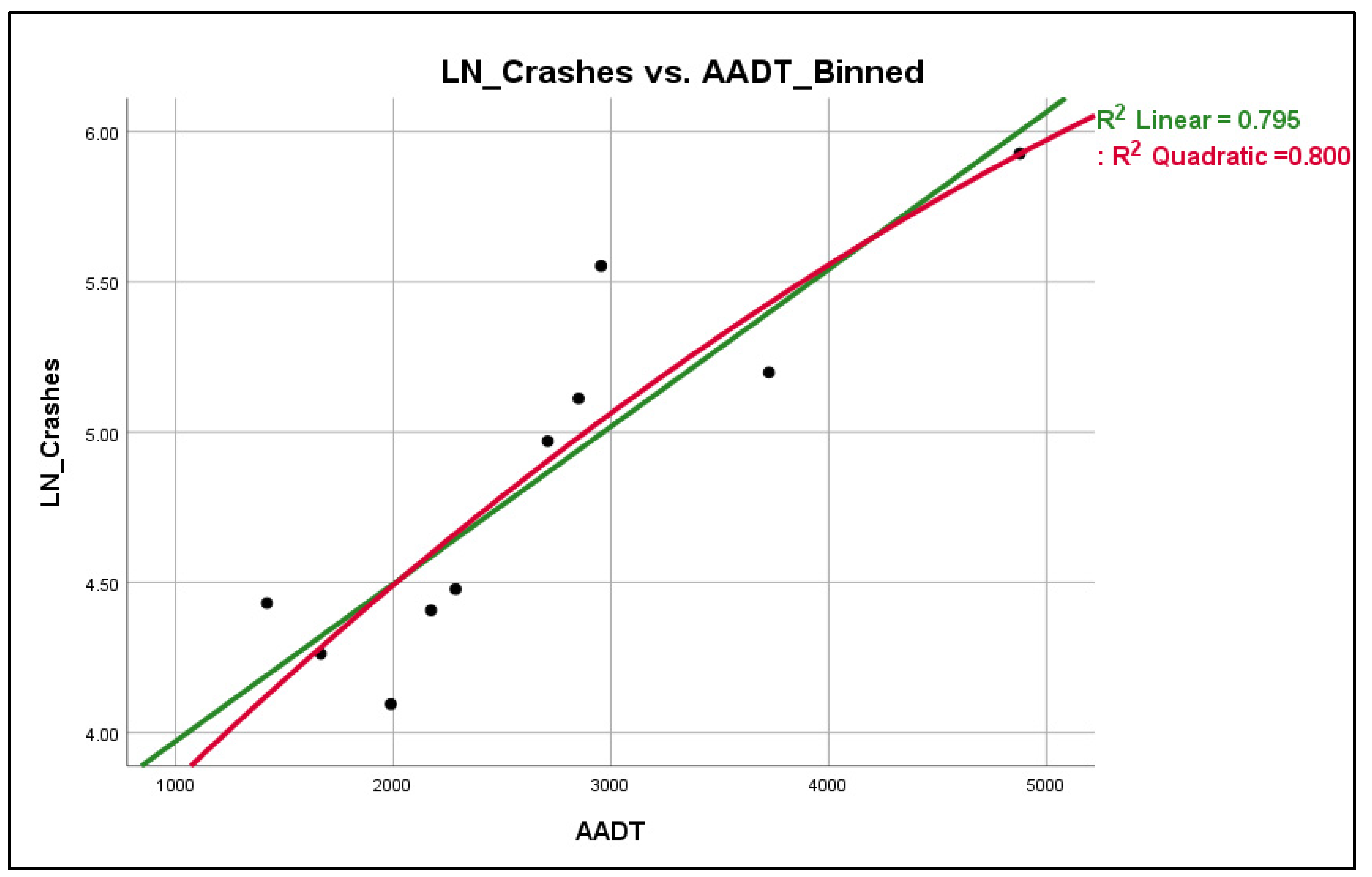Preprints 177570 g006