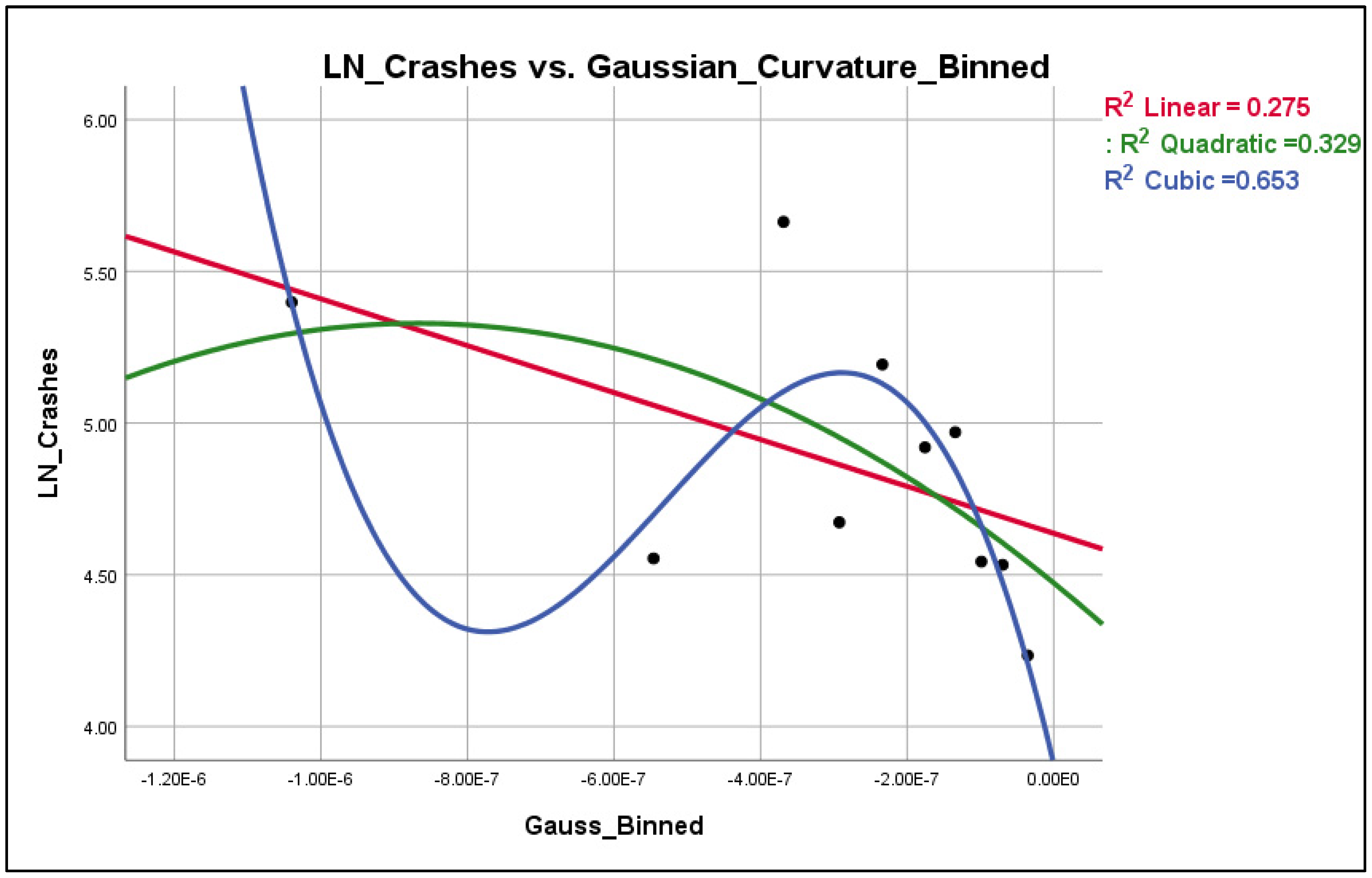 Preprints 177570 g007