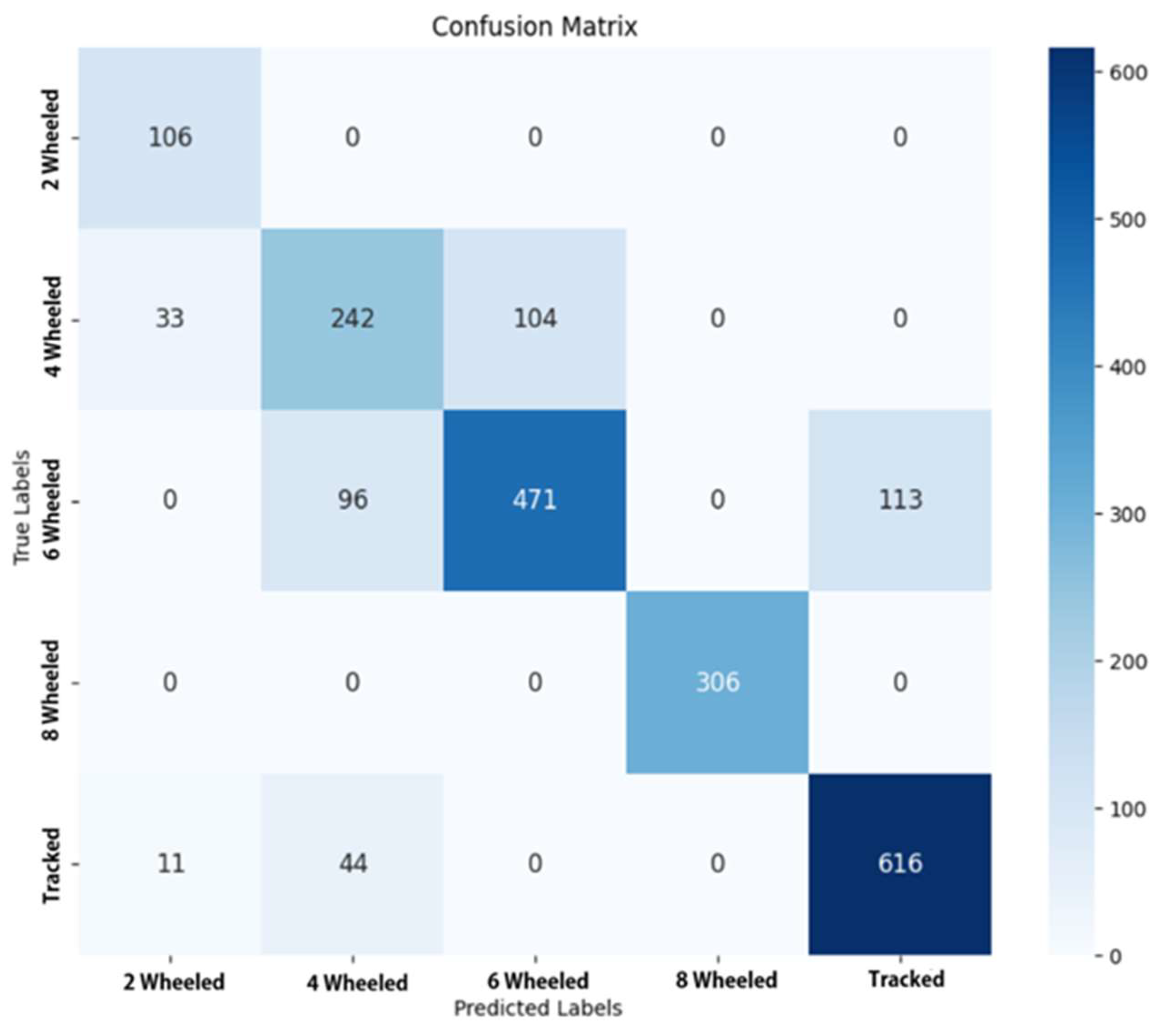 Preprints 146078 g002