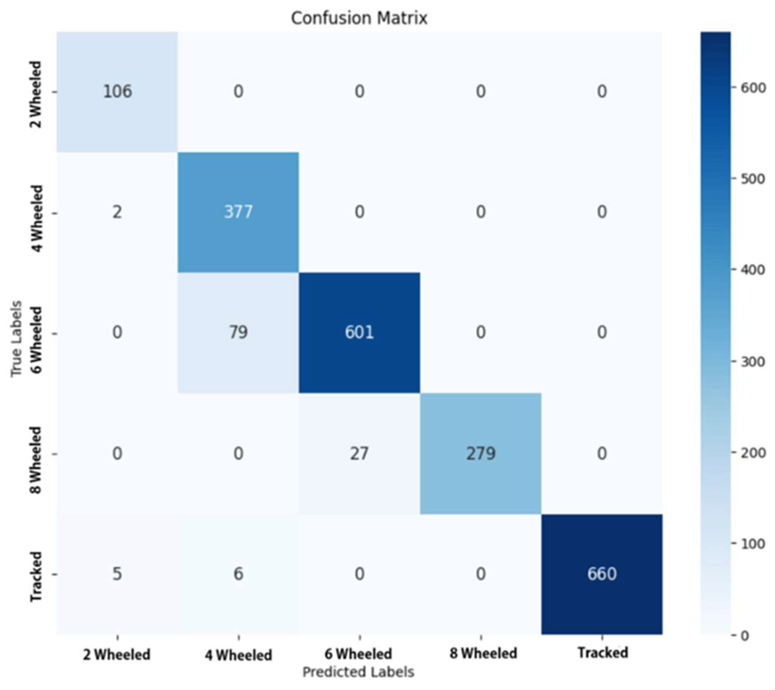 Preprints 146078 g003