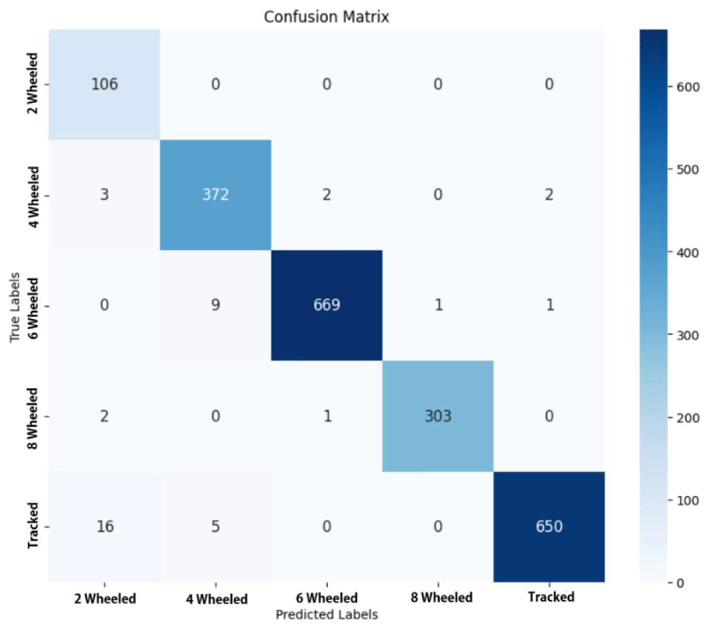 Preprints 146078 g004