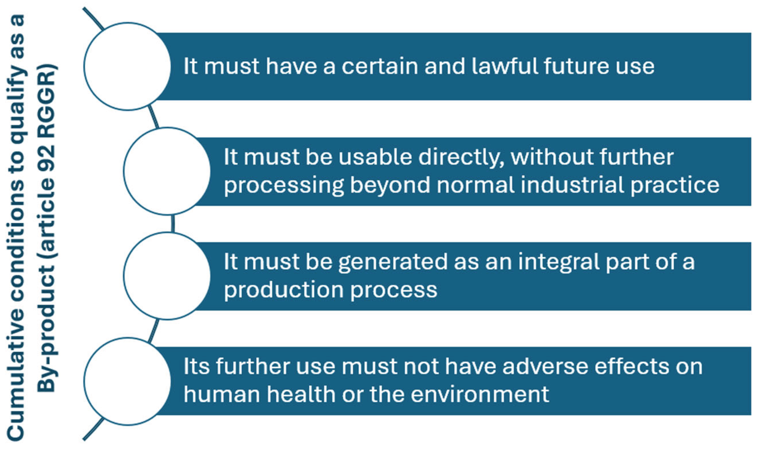 Preprints 169594 g001