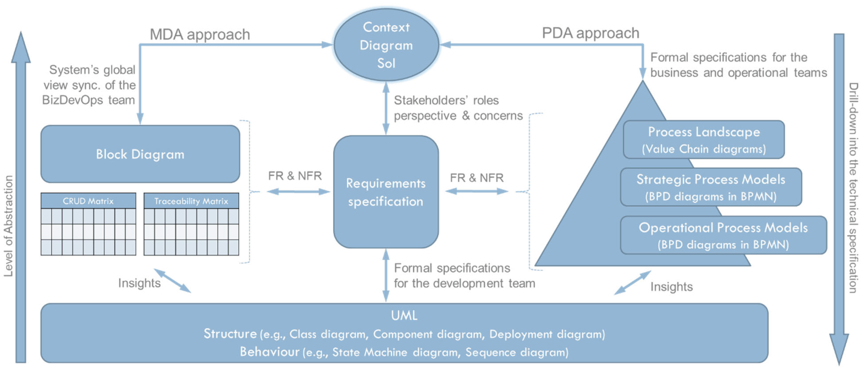 Preprints 169594 g002