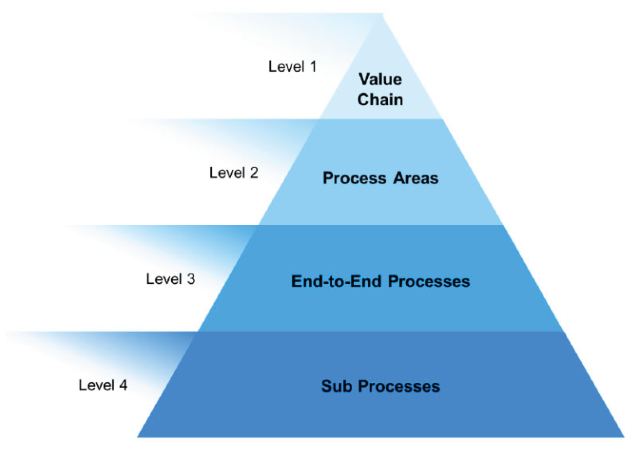 Preprints 169594 g003