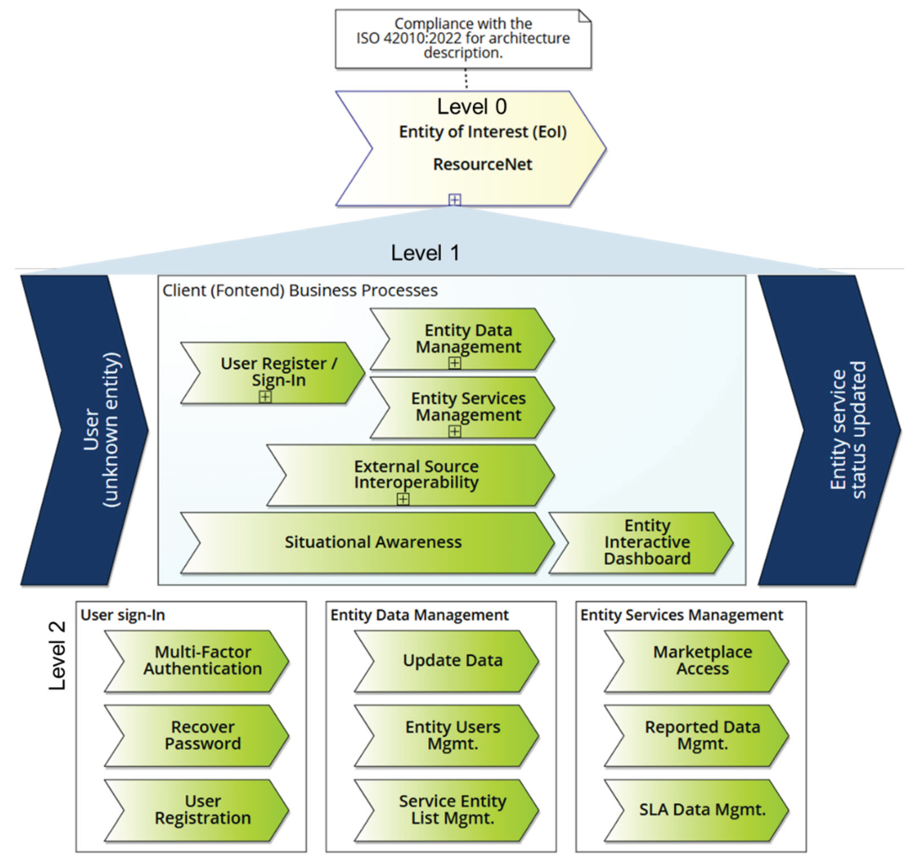 Preprints 169594 g004
