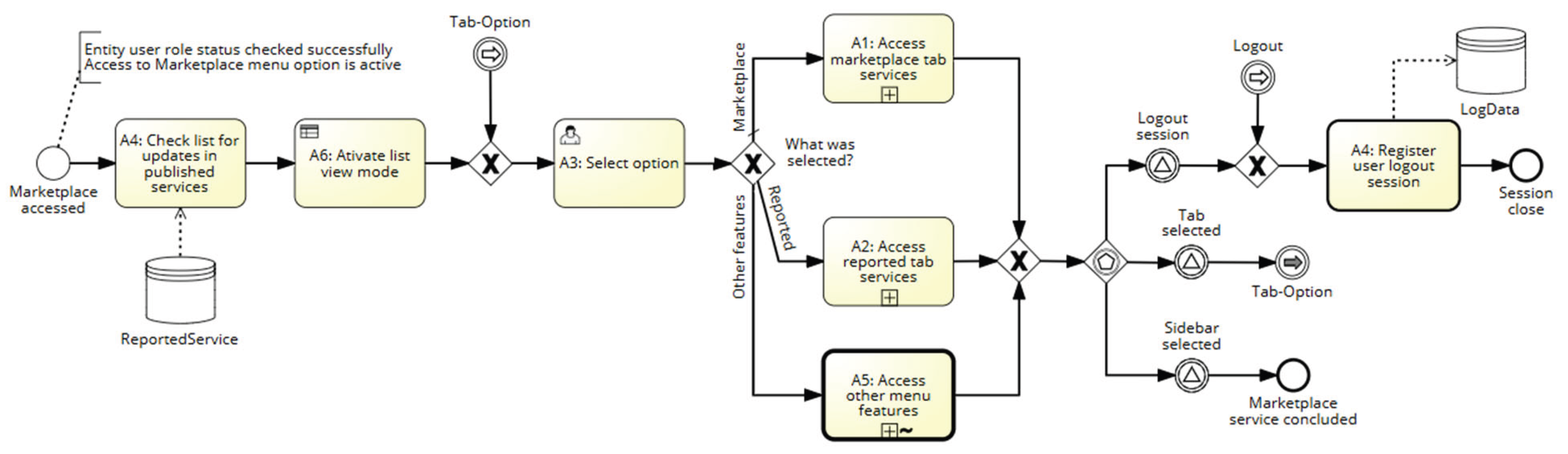 Preprints 169594 g006