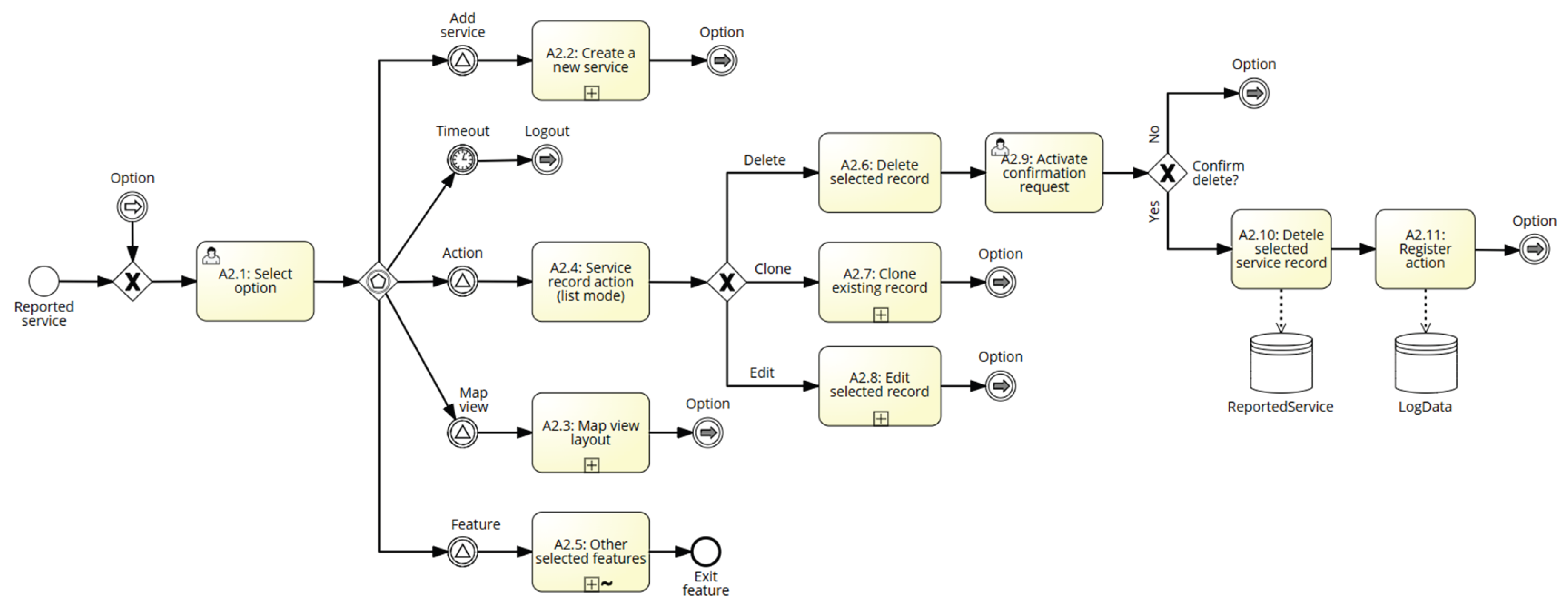 Preprints 169594 g008
