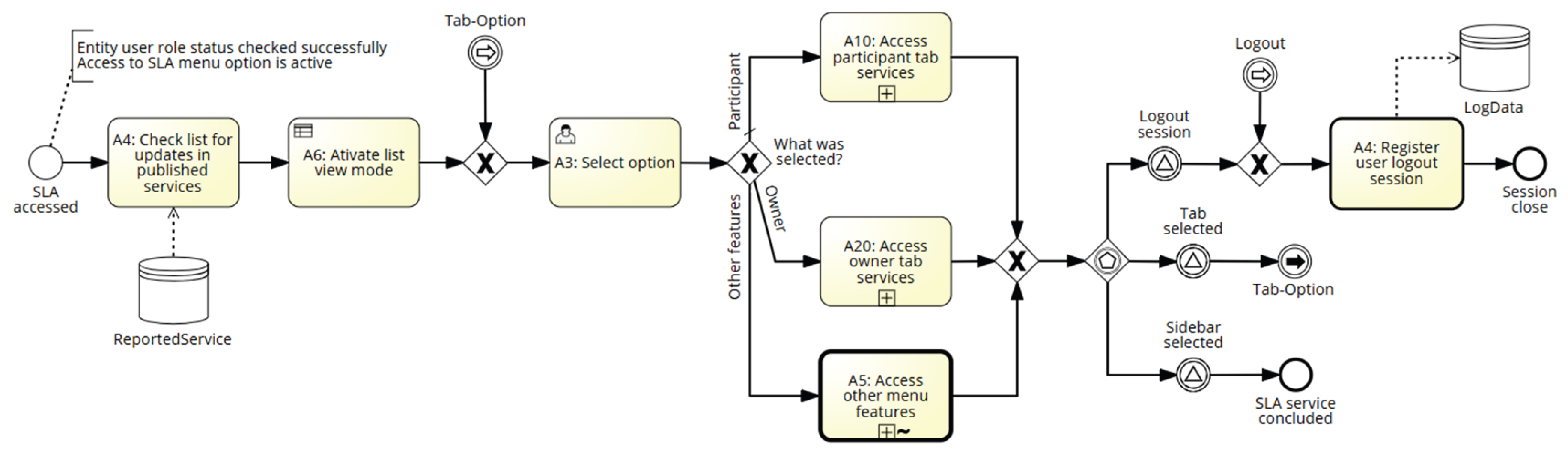 Preprints 169594 g010