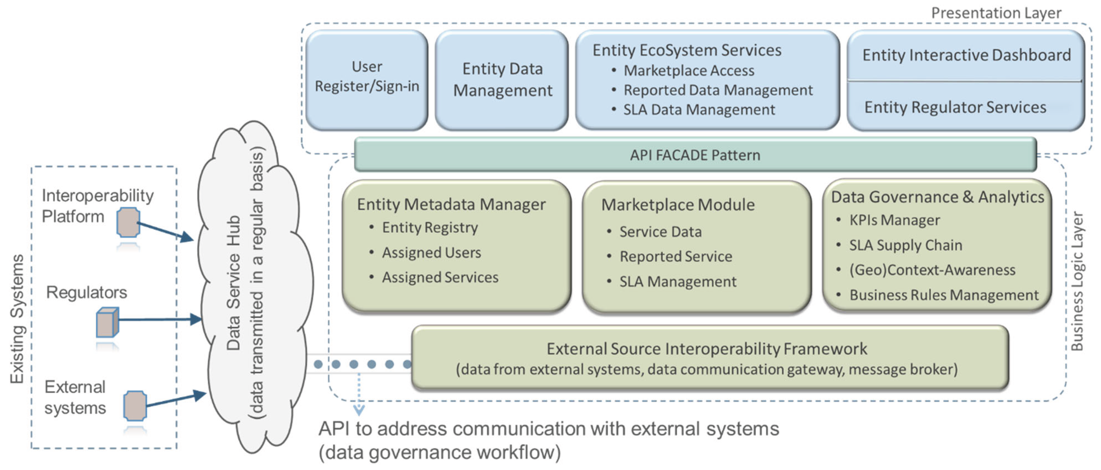 Preprints 169594 g013