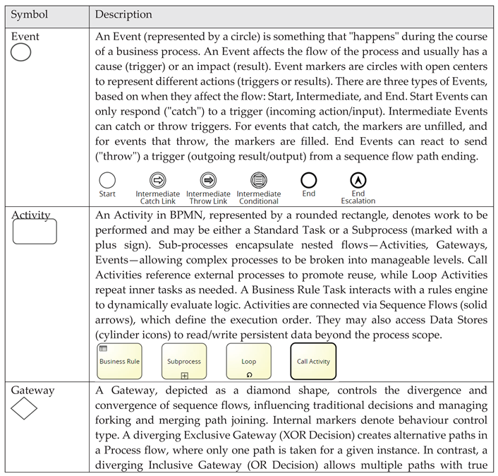 Preprints 169594 i007a