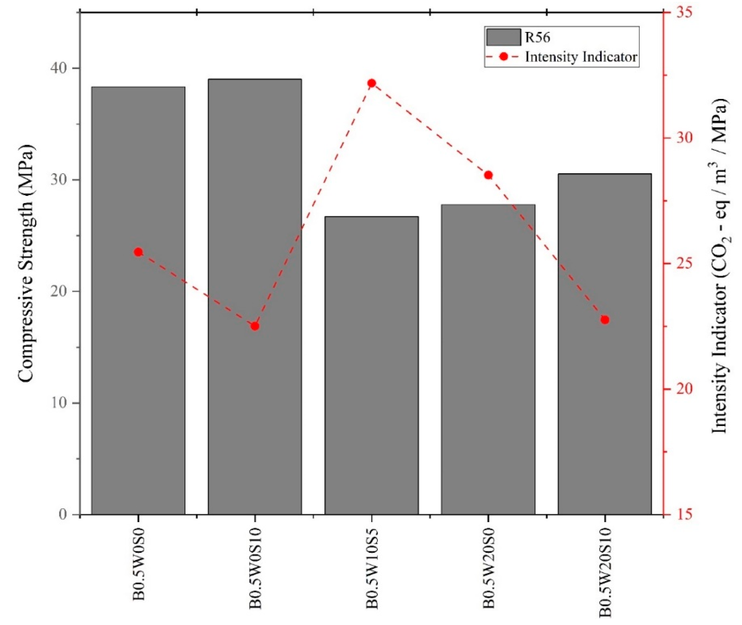 Preprints 109211 g015