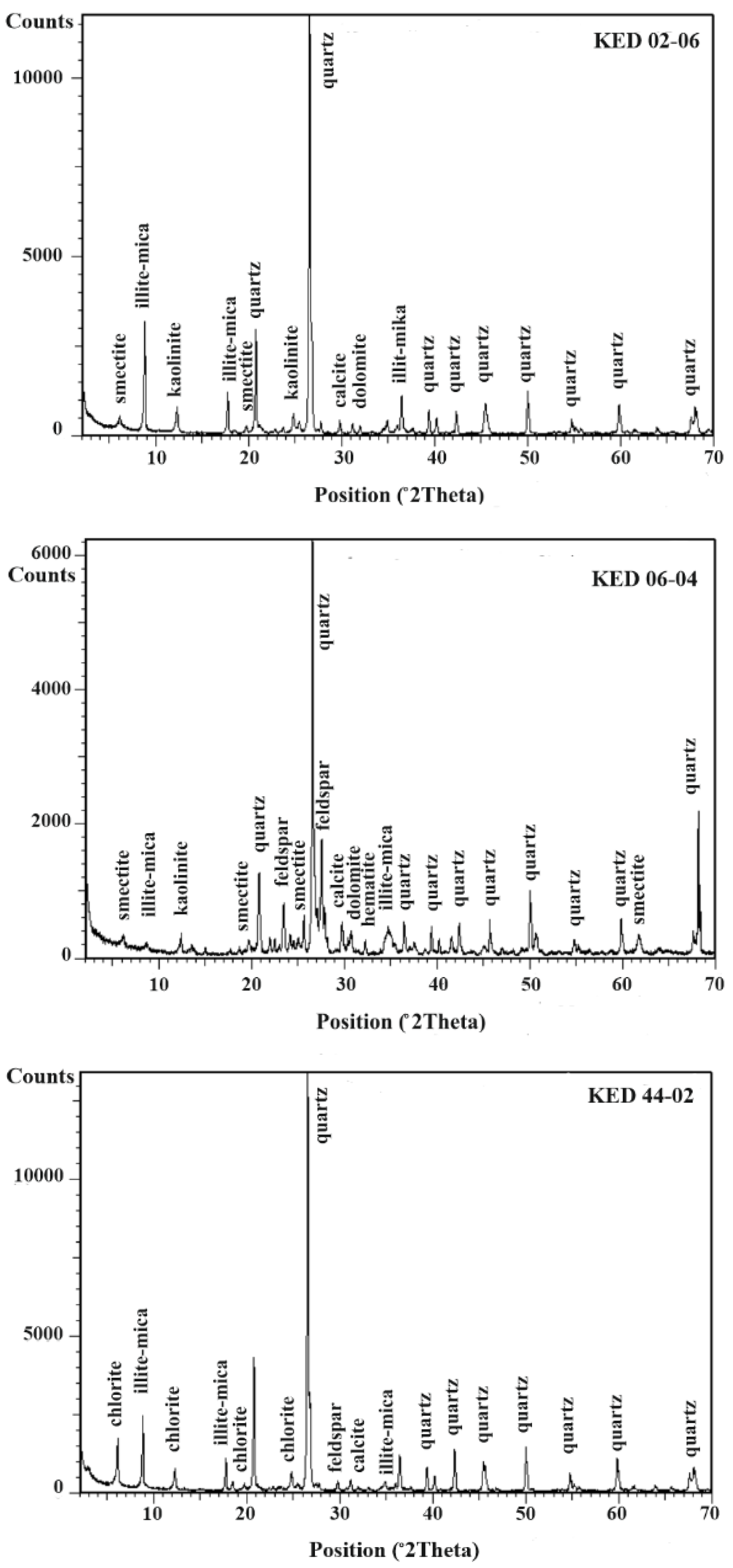 Preprints 94523 g007