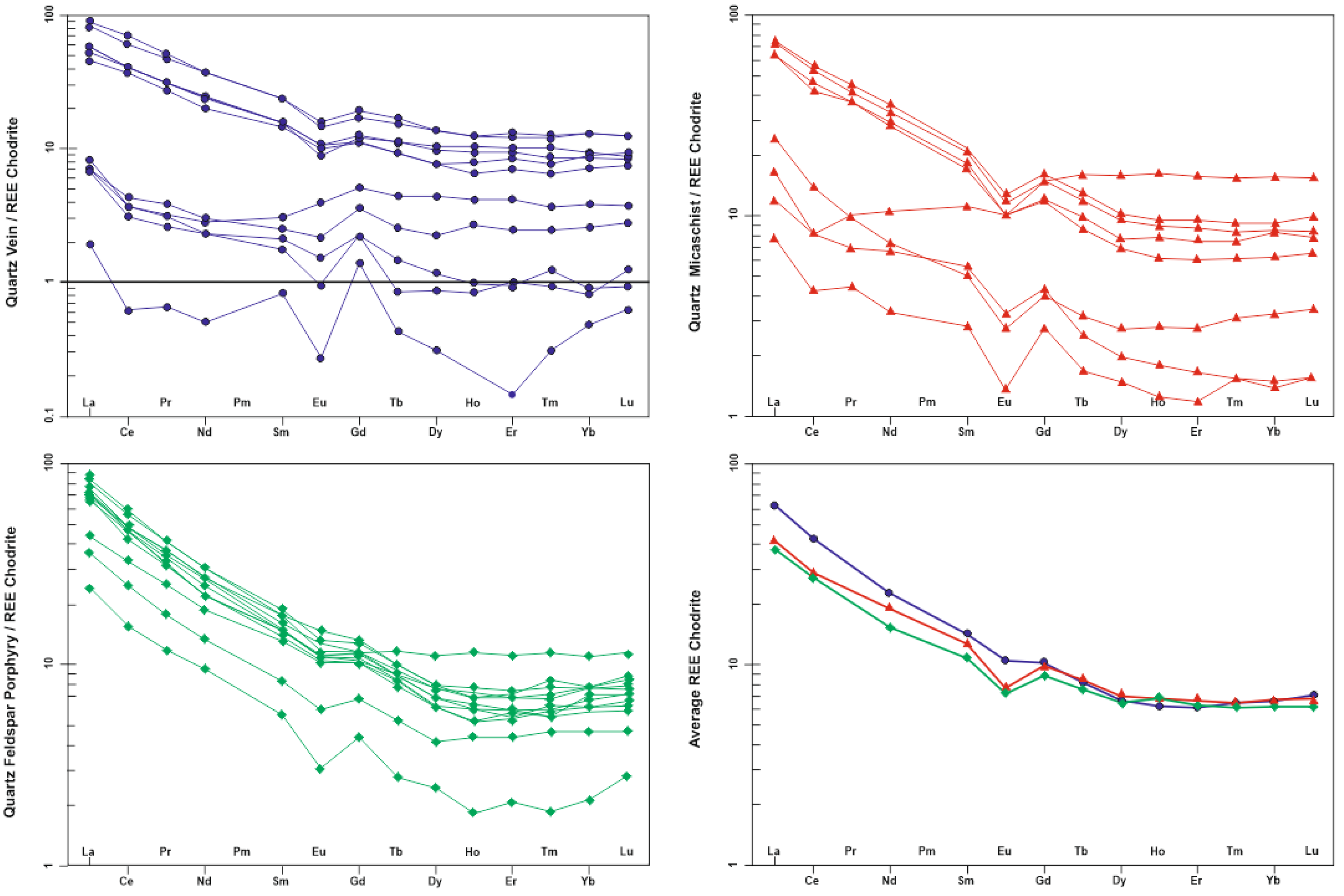 Preprints 94523 g008