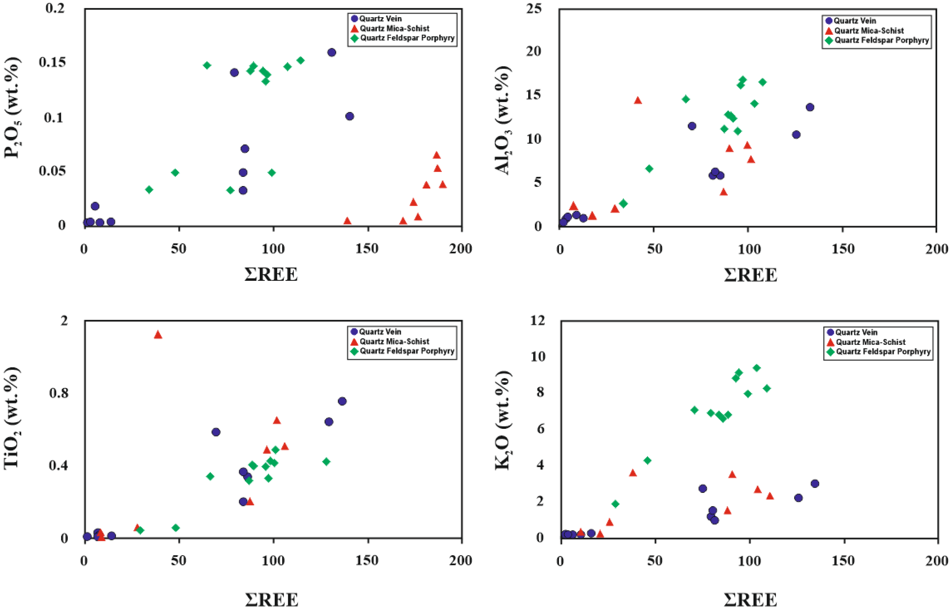 Preprints 94523 g009
