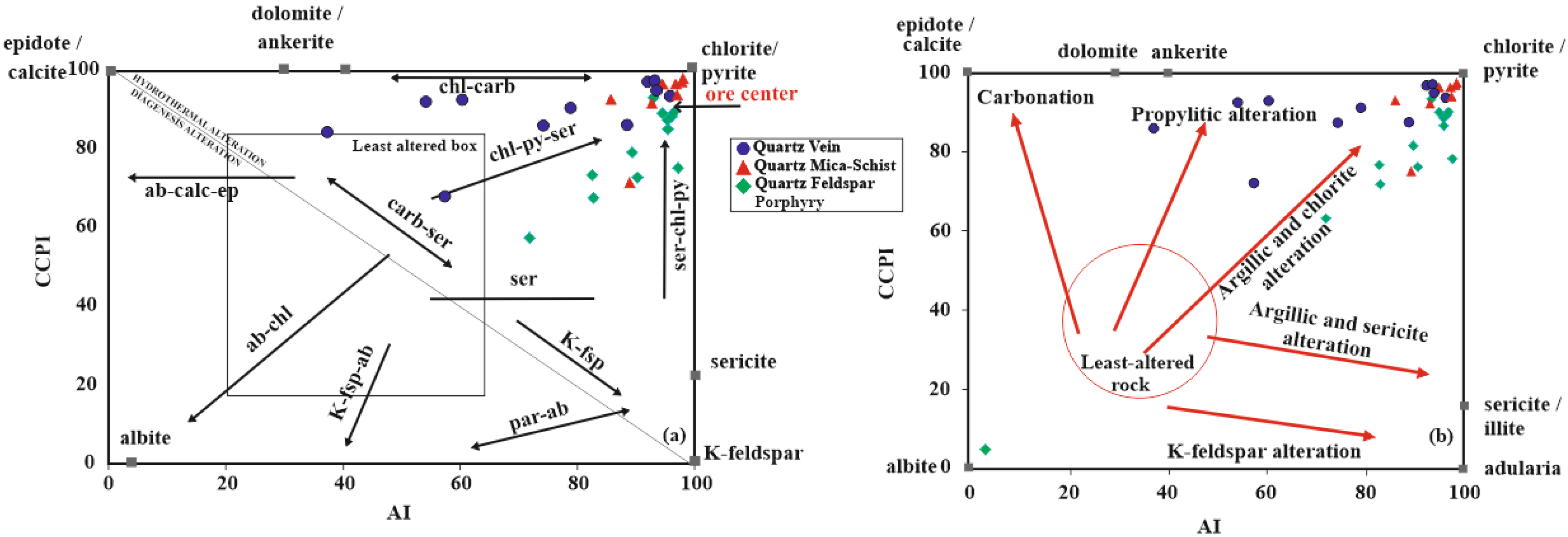 Preprints 94523 g010