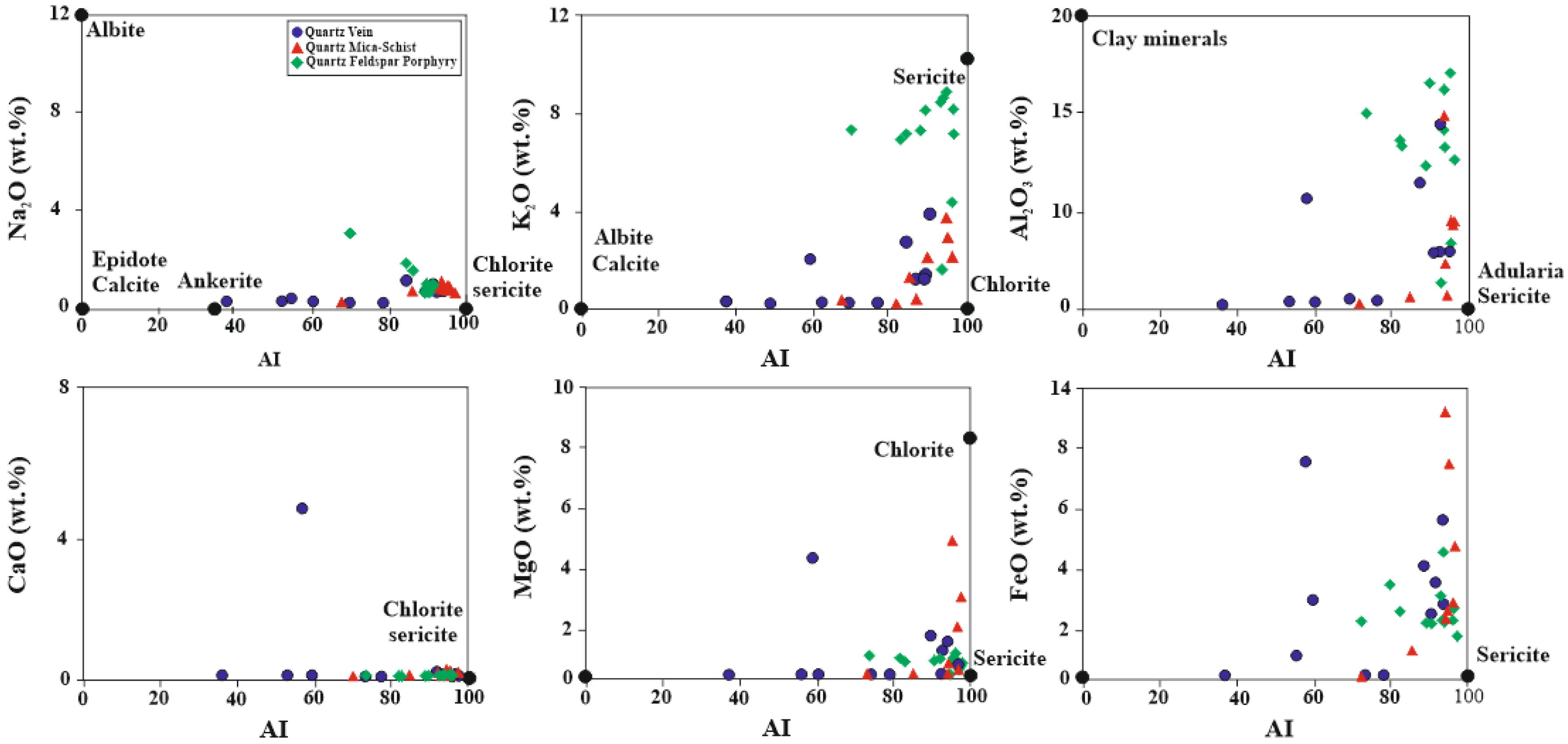 Preprints 94523 g011