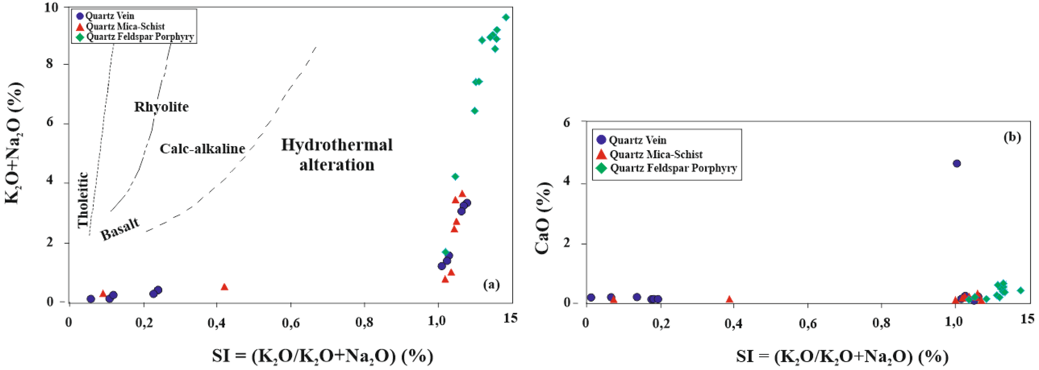Preprints 94523 g012
