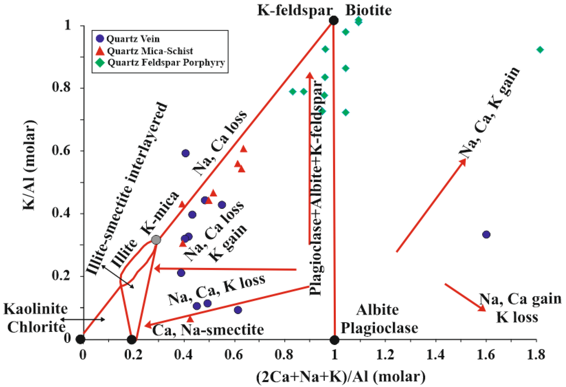 Preprints 94523 g016