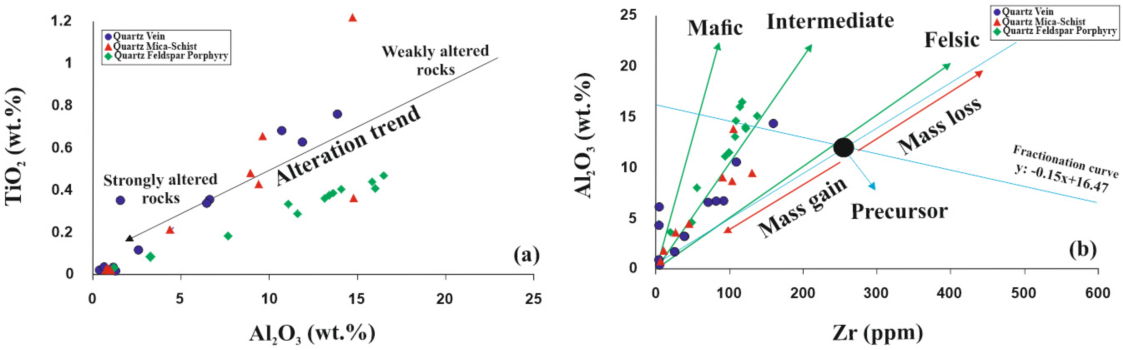 Preprints 94523 g018