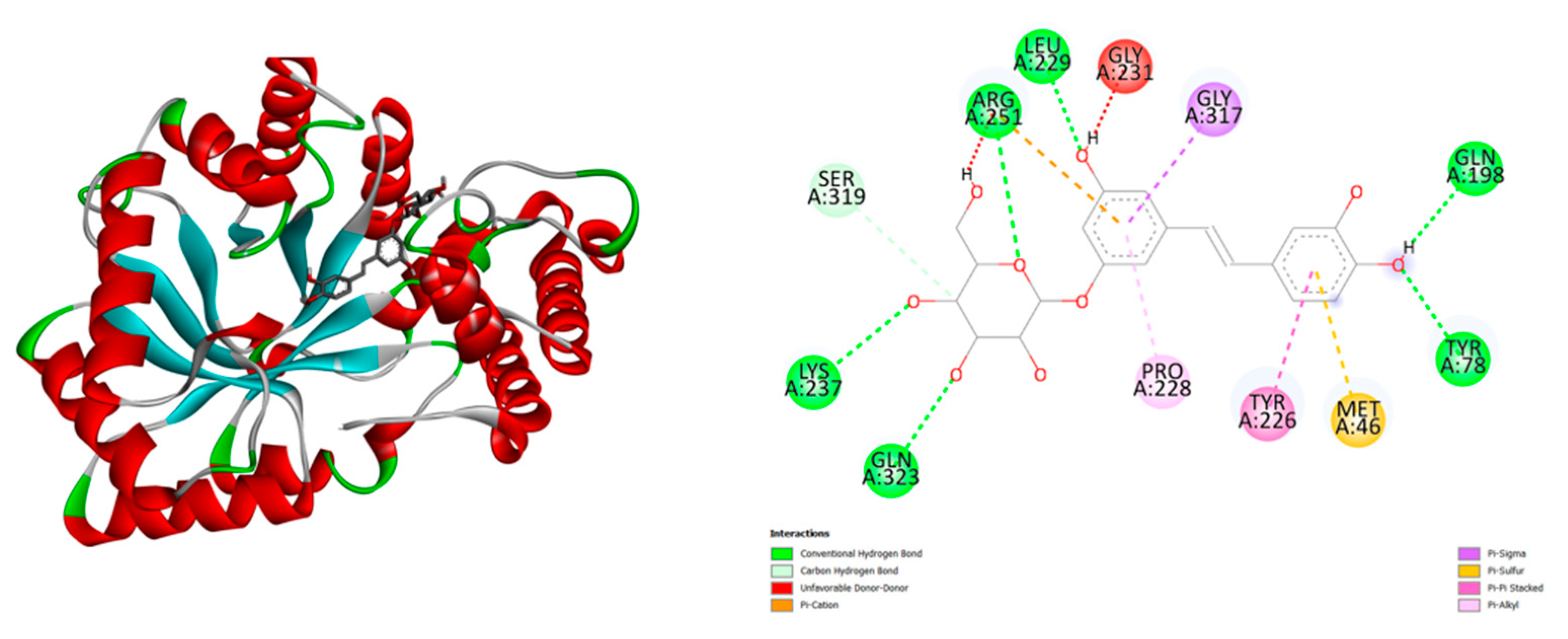 Preprints 173731 g002