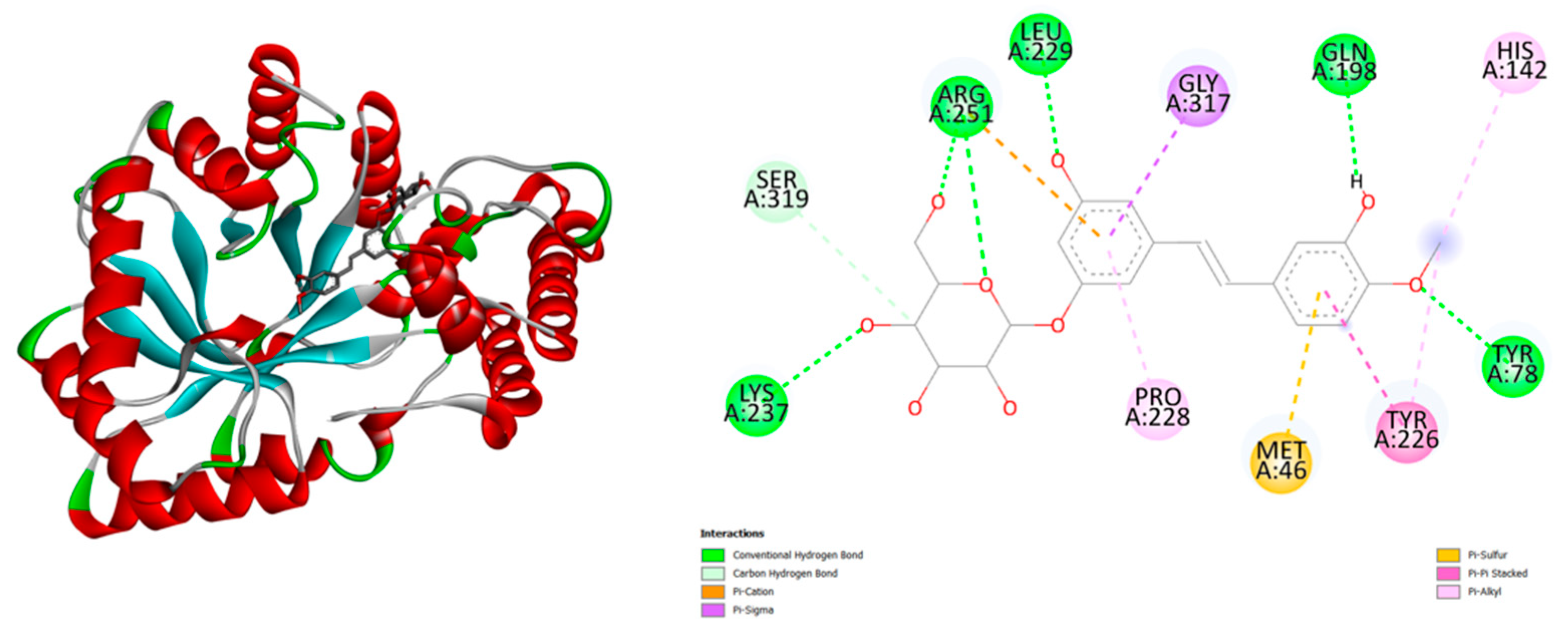 Preprints 173731 g003