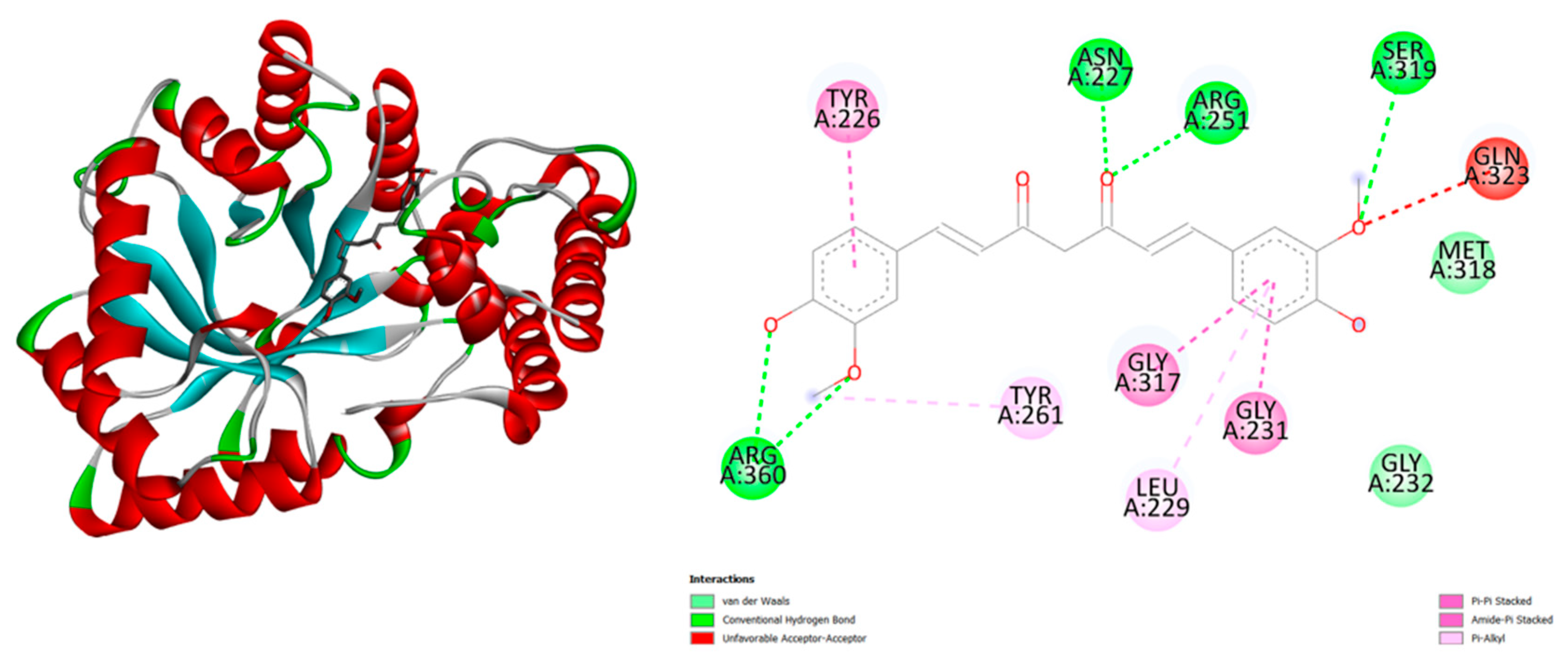 Preprints 173731 g005