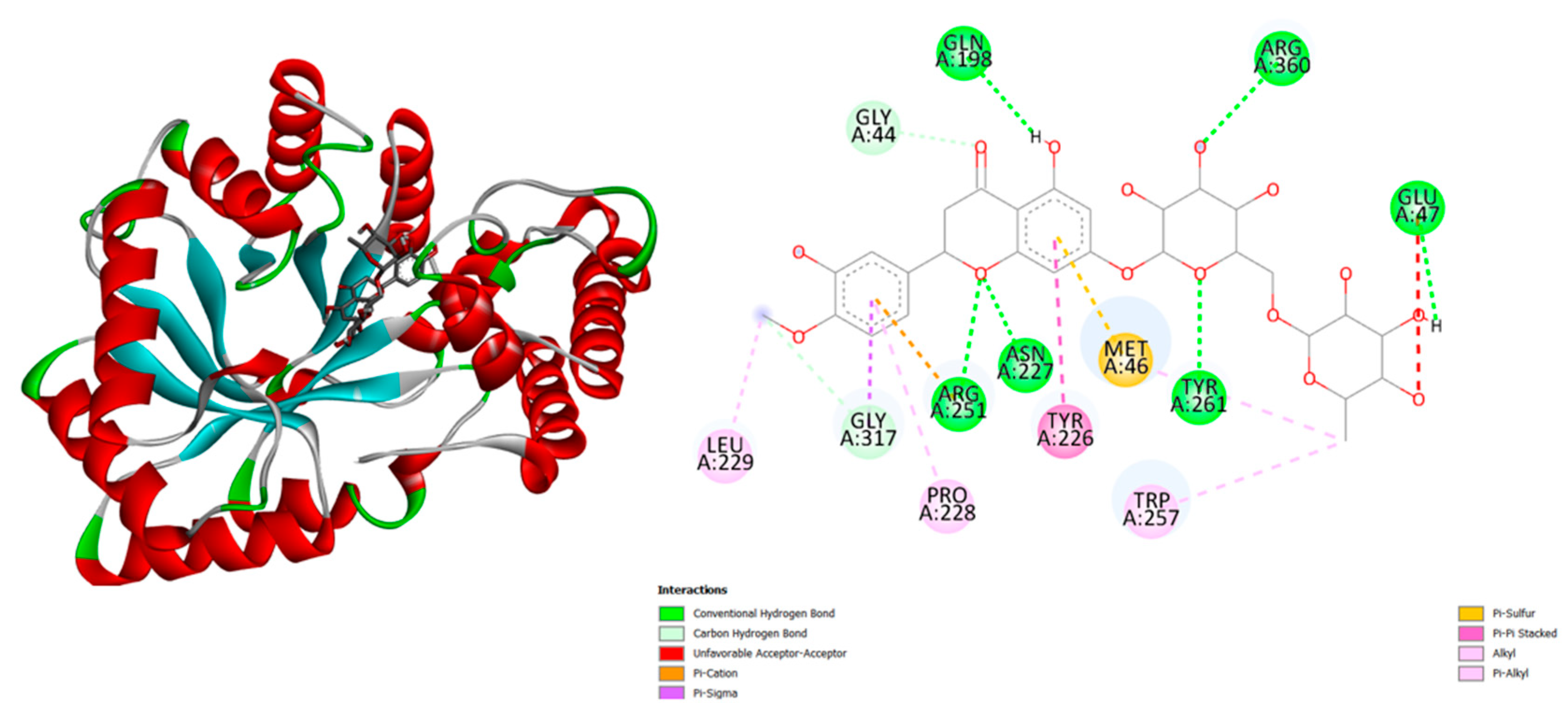 Preprints 173731 g006