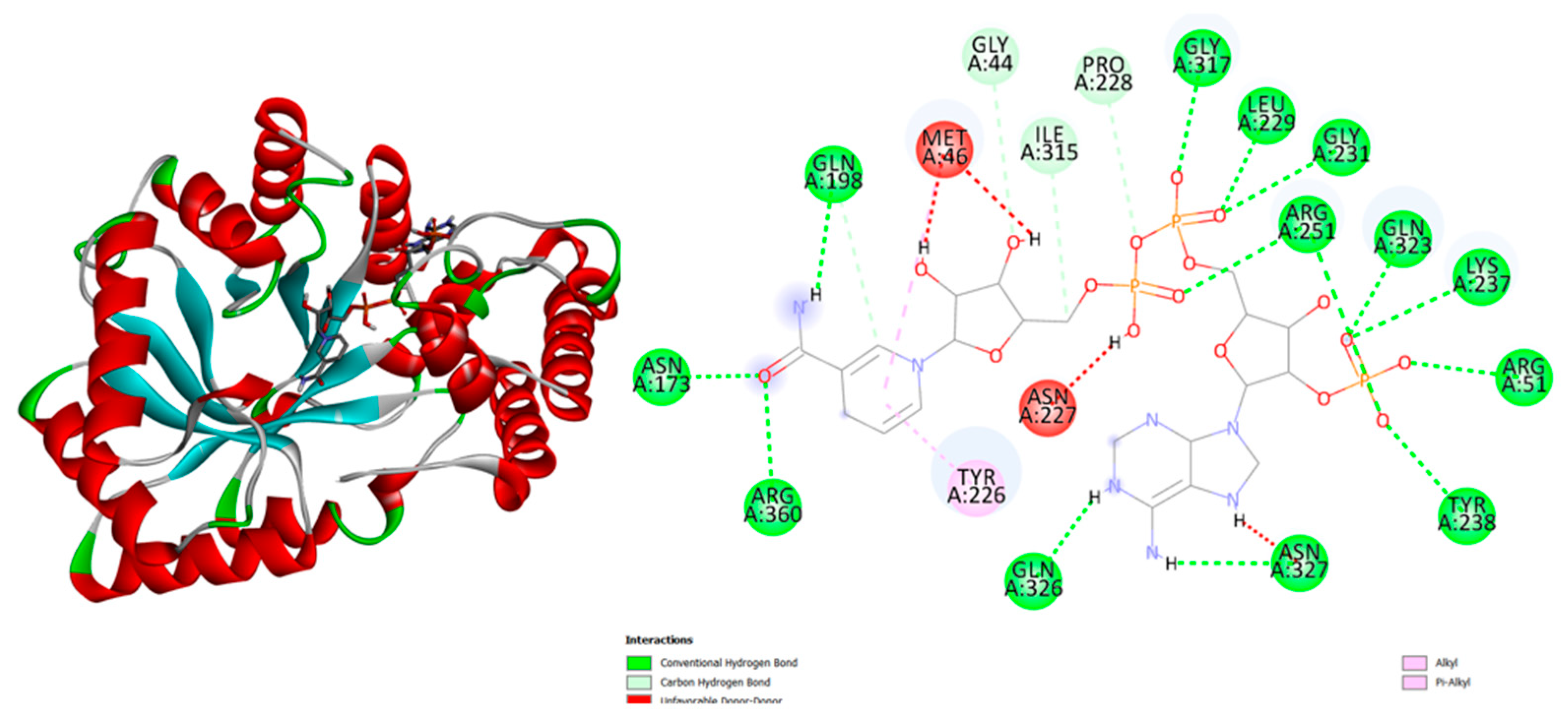 Preprints 173731 g007